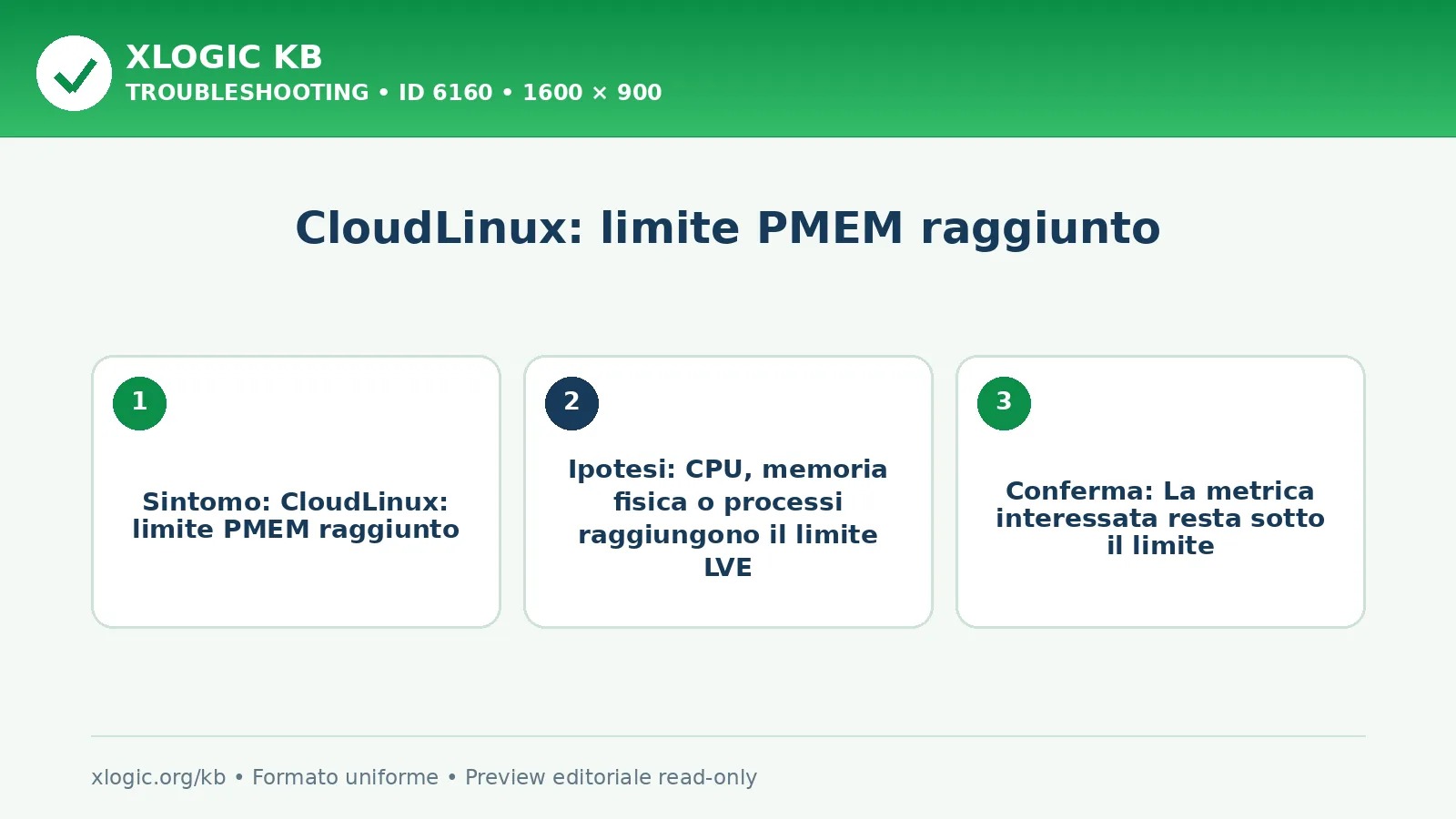 CloudLinux: limite PMEM raggiunto