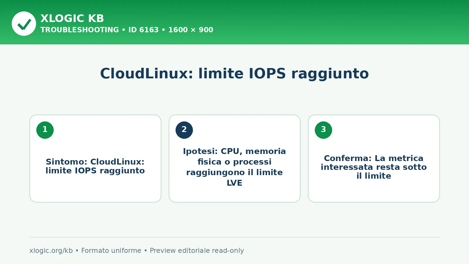 CloudLinux: limite IOPS raggiunto