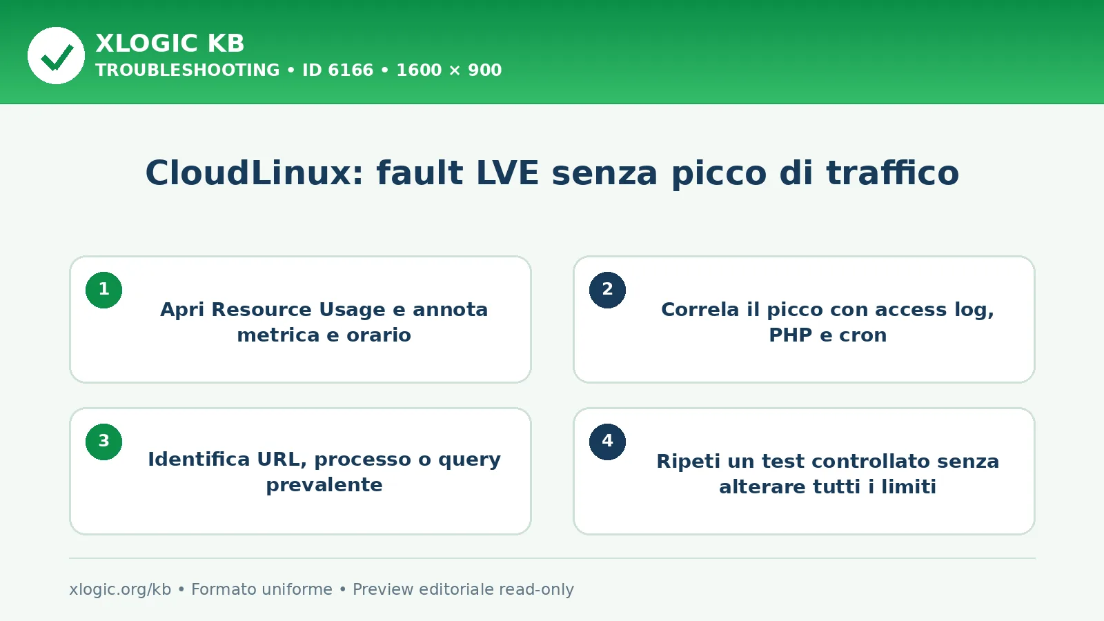 CloudLinux: fault LVE senza picco di traffico: controlli e correzione