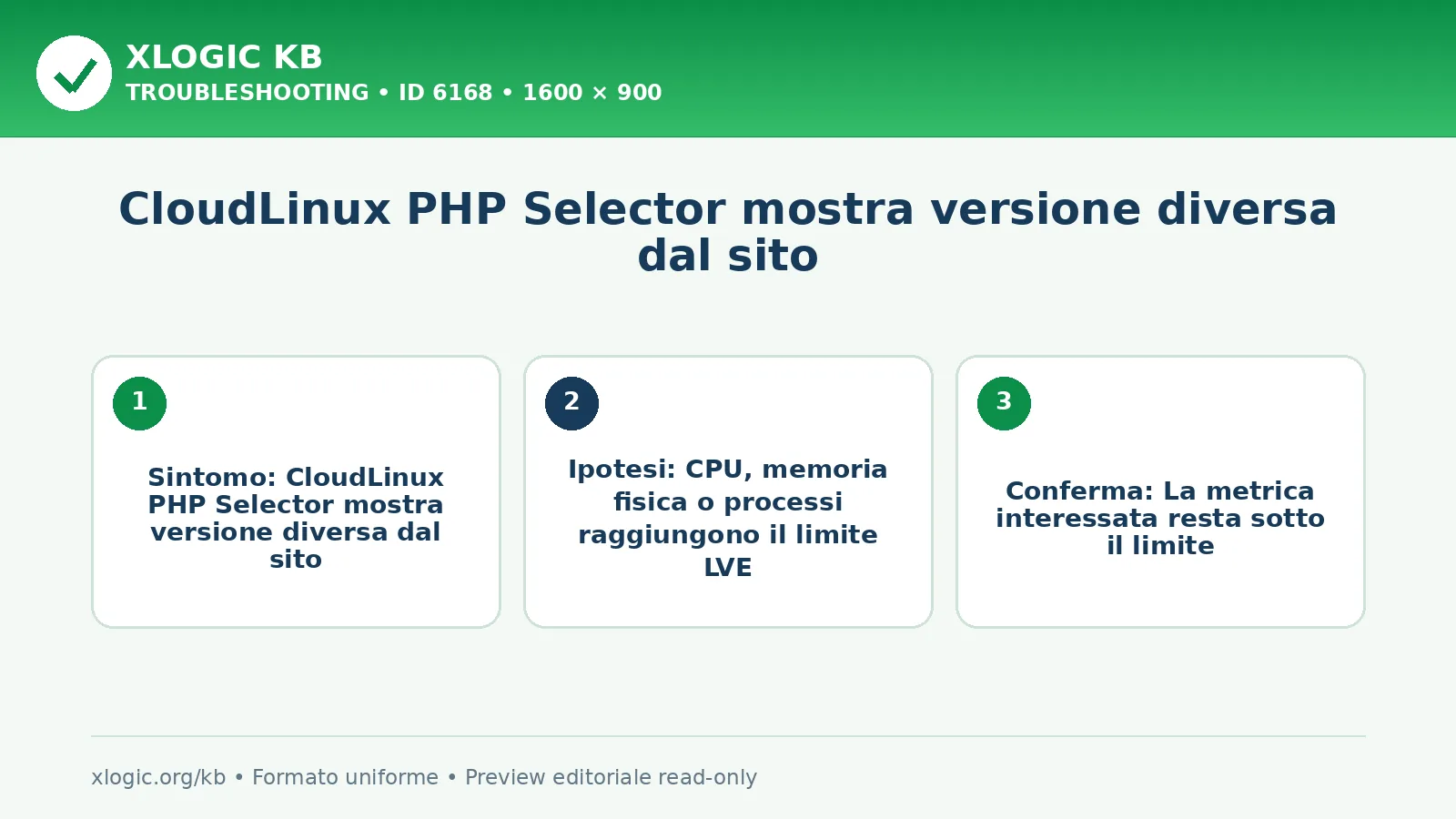 CloudLinux PHP Selector mostra versione diversa dal sito