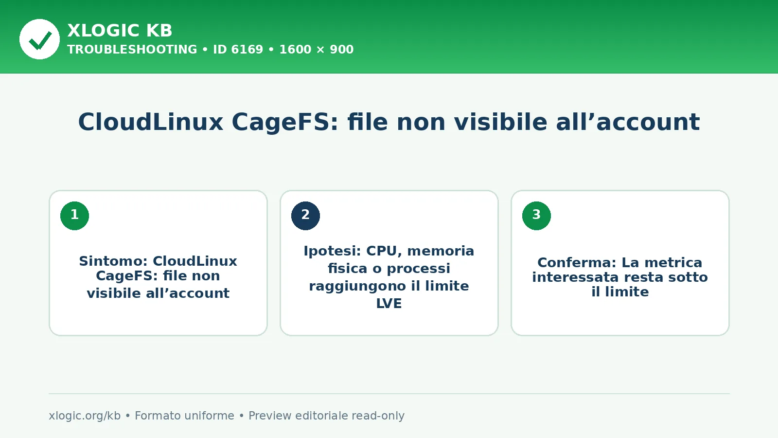 CloudLinux CageFS: file non visibile all’account