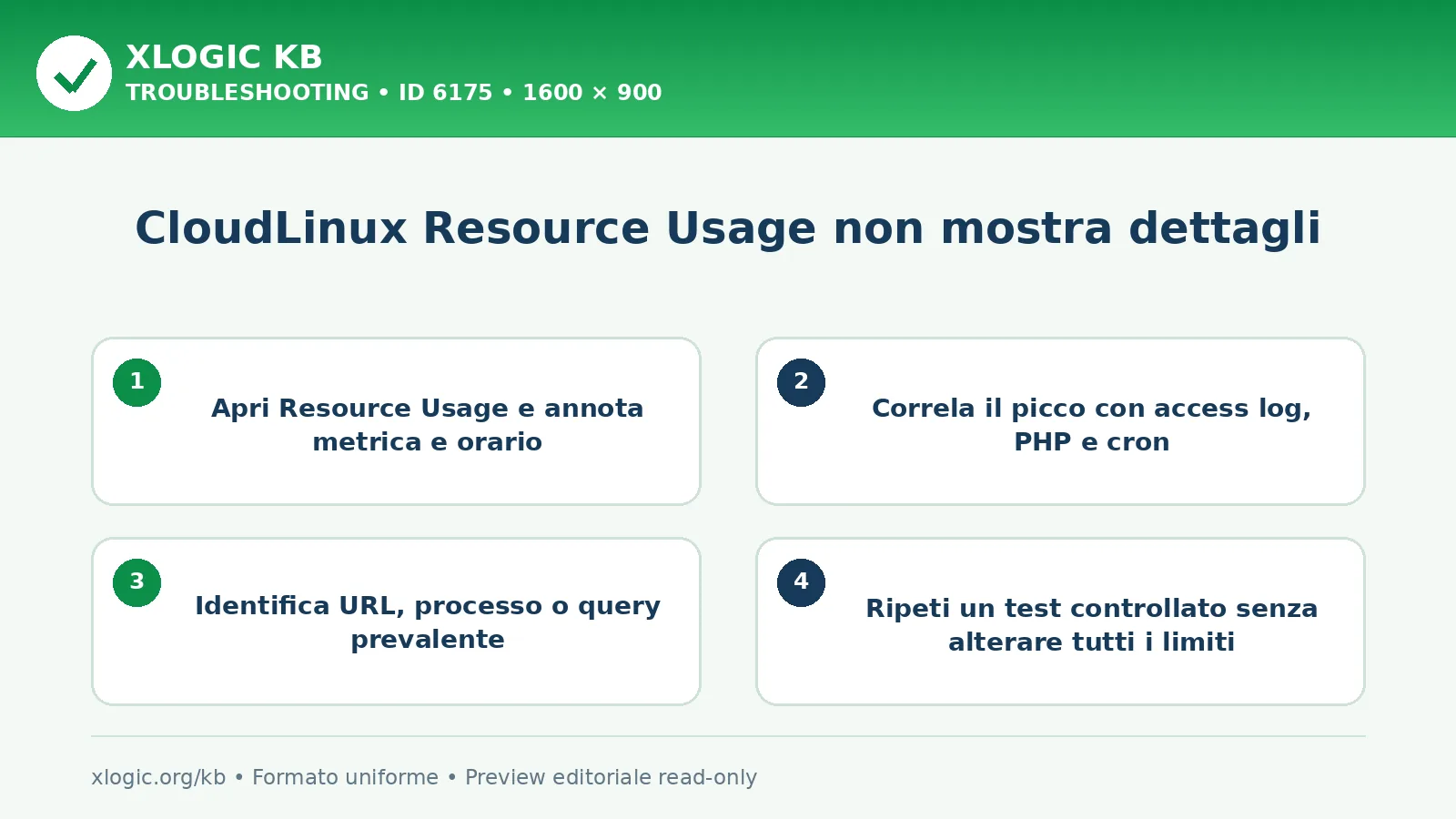CloudLinux Resource Usage non mostra dettagli: controlli e correzione