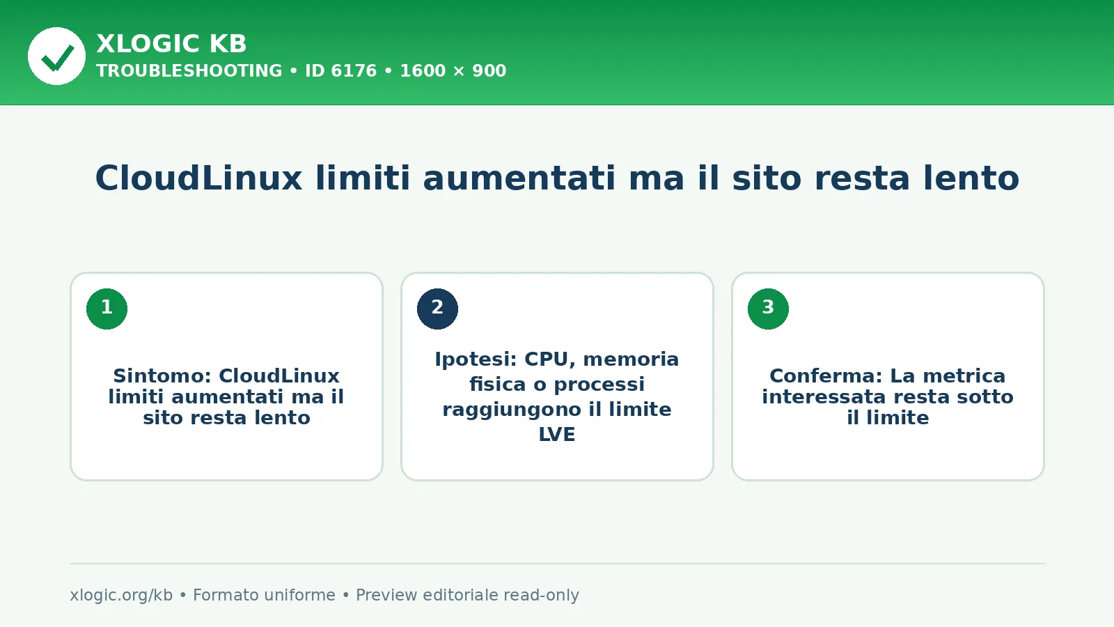 CloudLinux limiti aumentati ma il sito resta lento