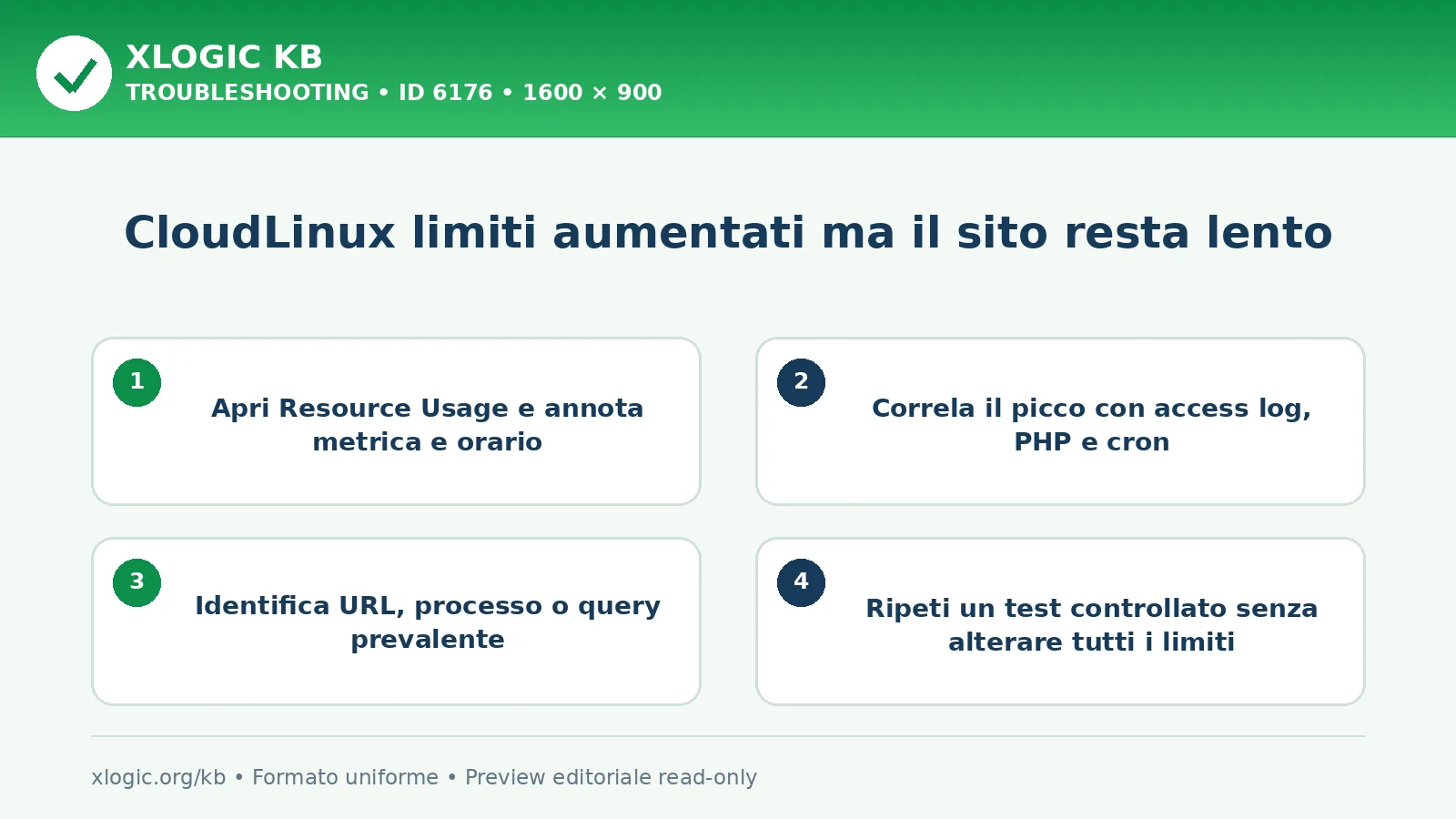 CloudLinux limiti aumentati ma il sito resta lento: controlli e correzione