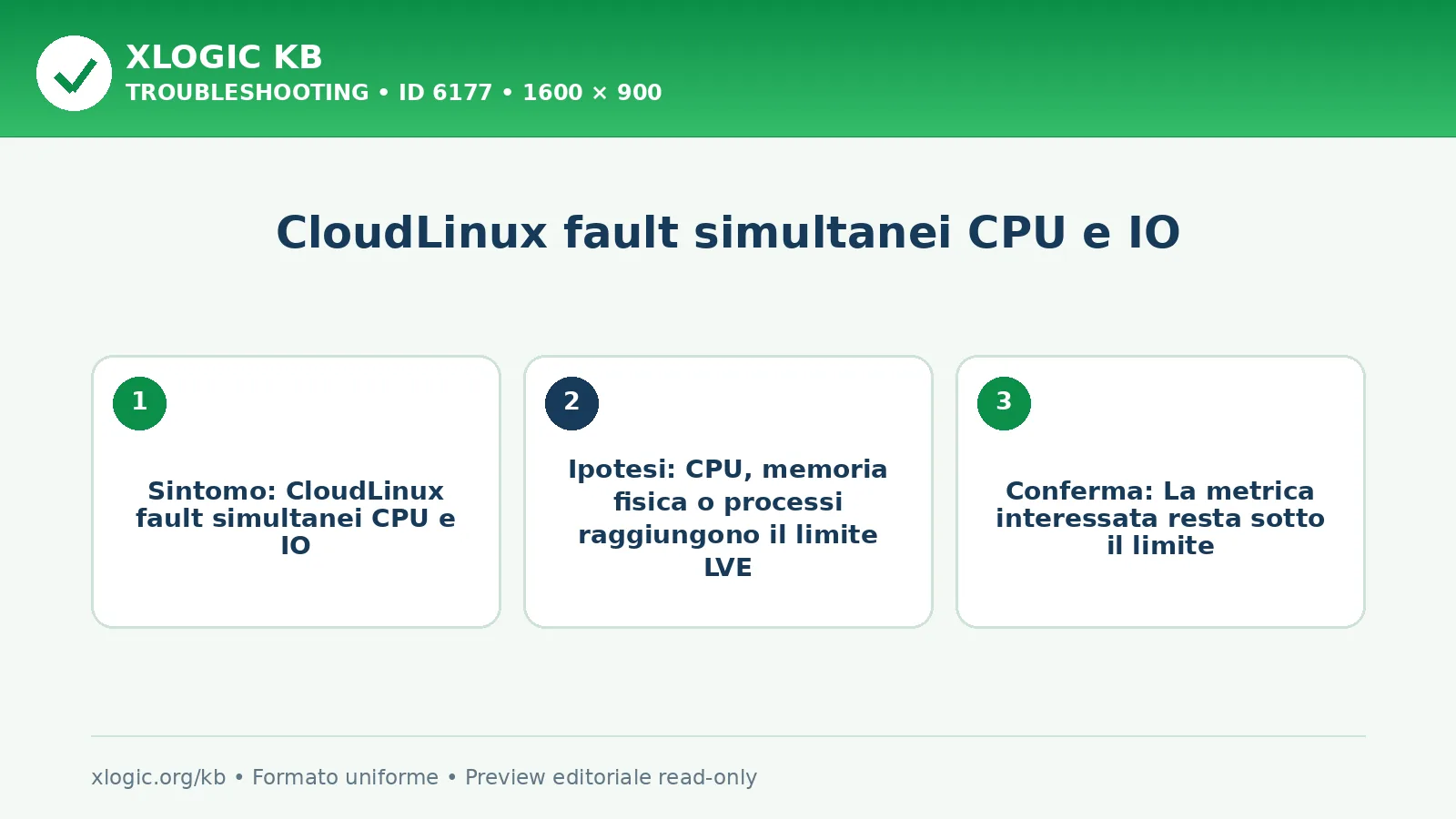 CloudLinux fault simultanei CPU e IO