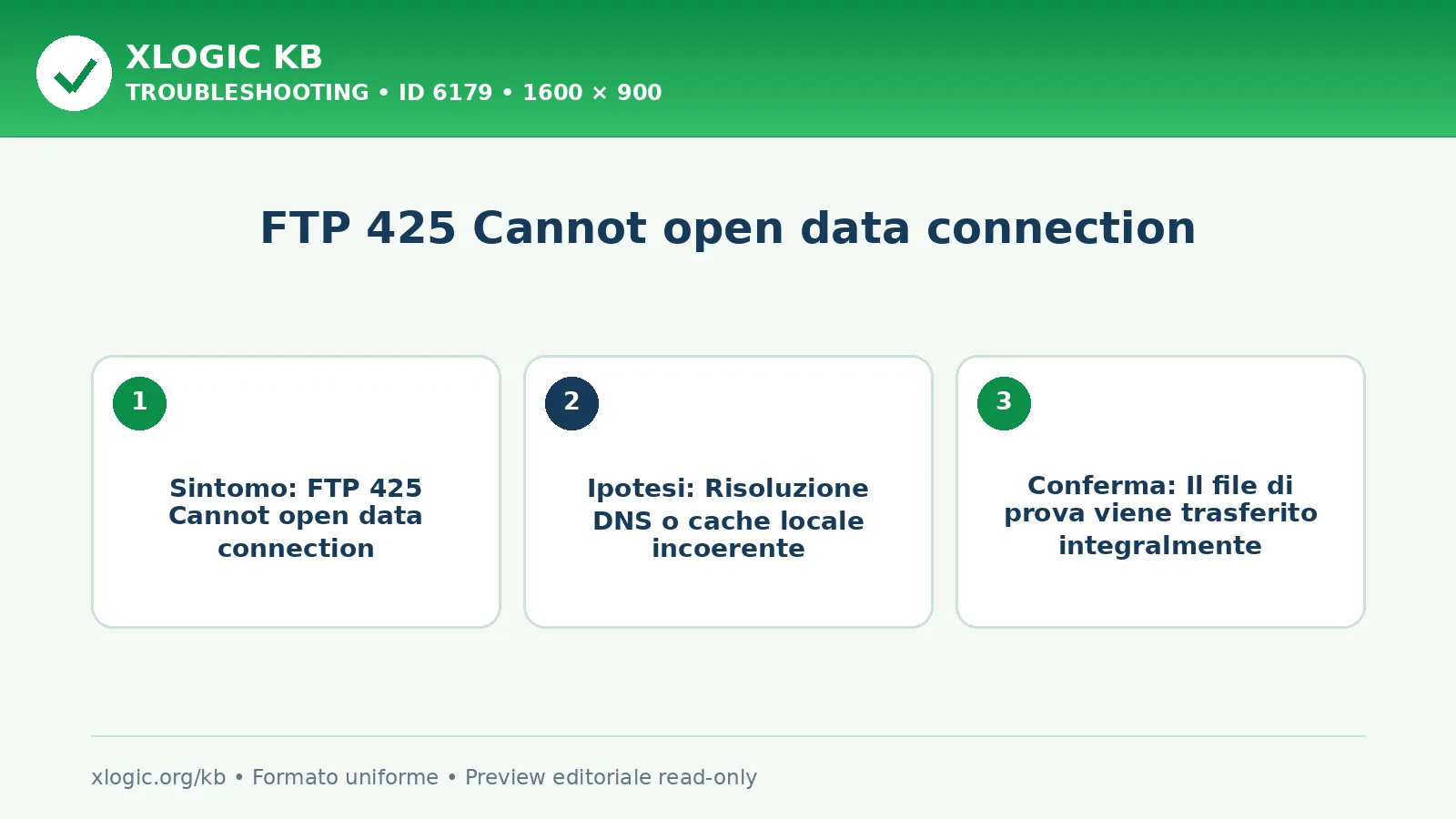 FTP 425 Cannot open data connection