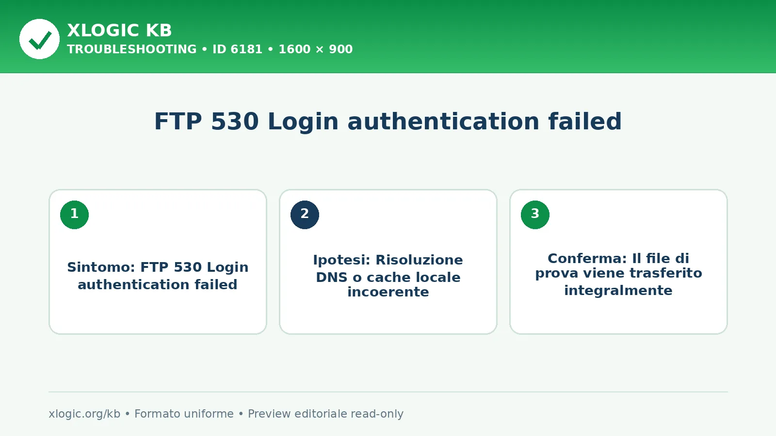 FTP 530 Login authentication failed