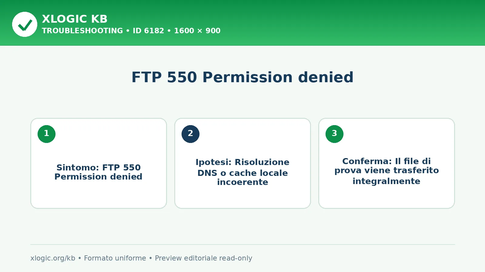 FTP 550 Permission denied