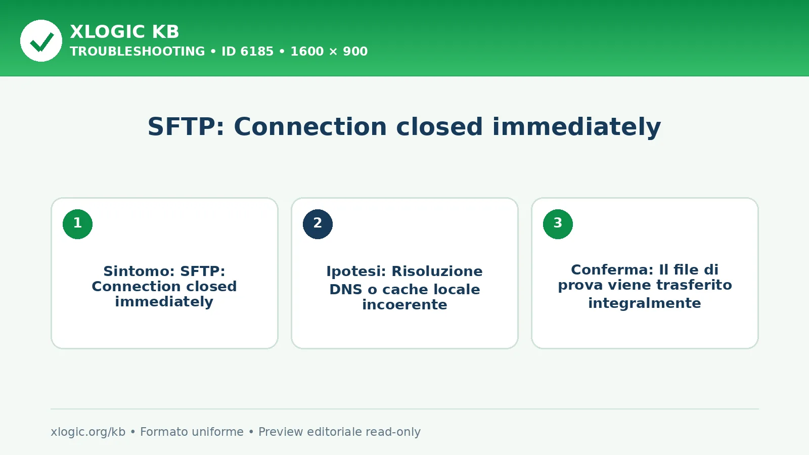SFTP: Connection closed immediately