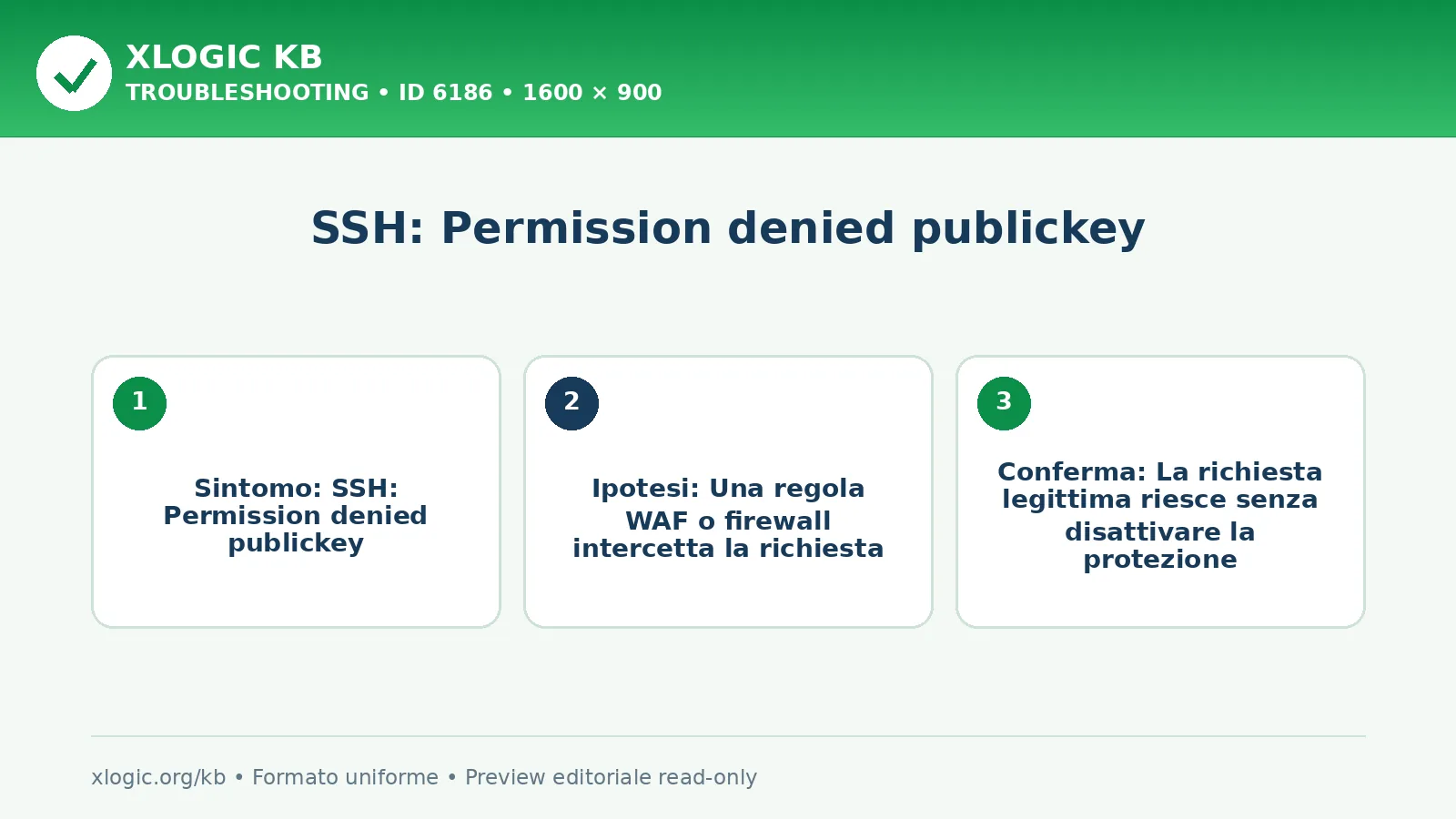 SSH: Permission denied publickey