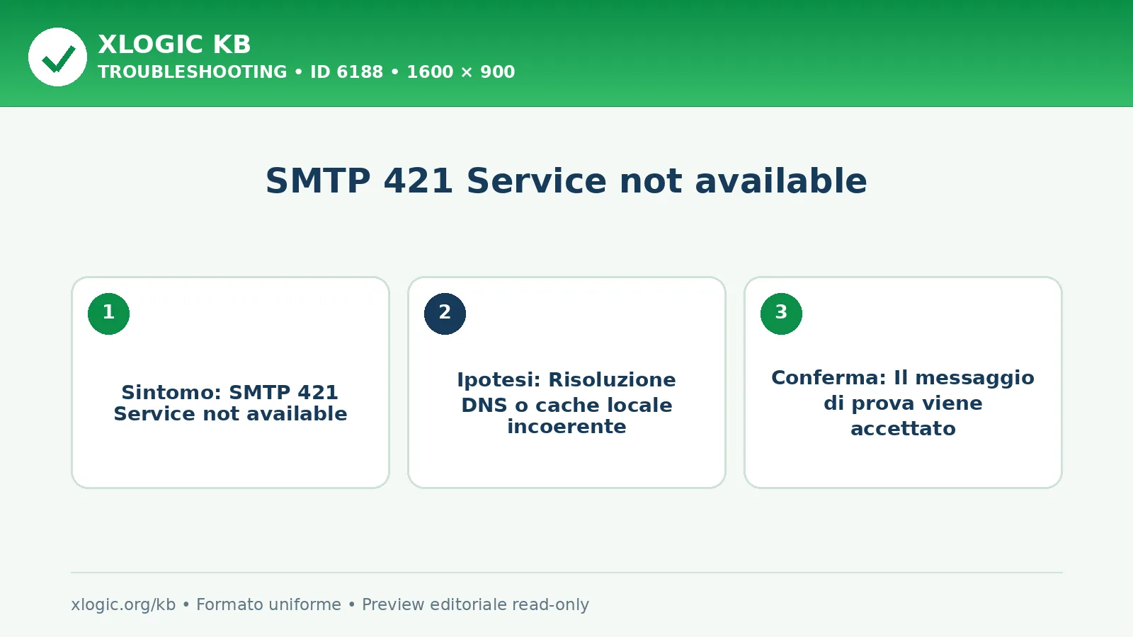 SMTP 421 Service not available
