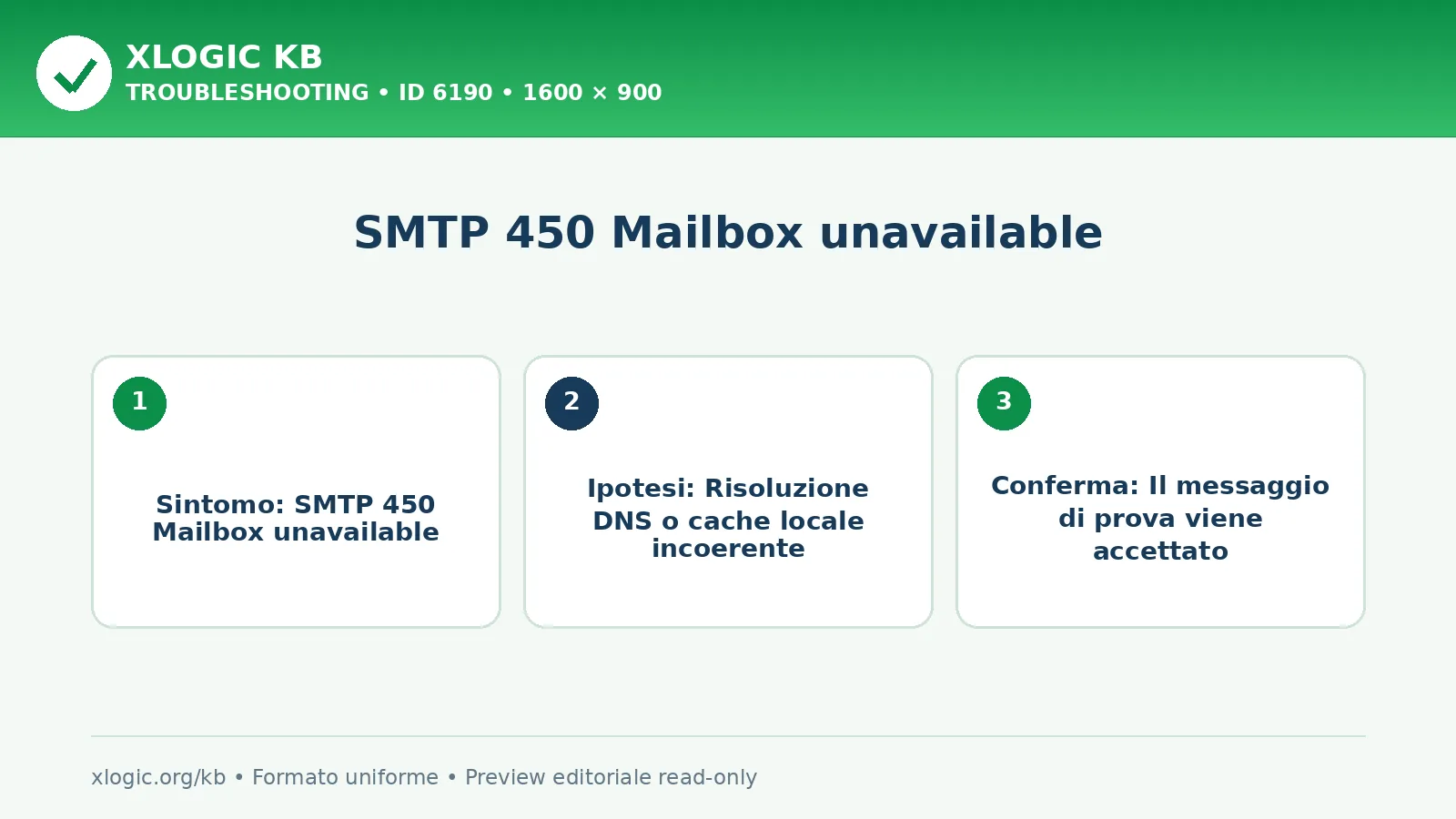 SMTP 450 Mailbox unavailable