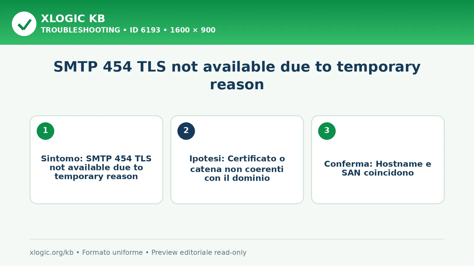 SMTP 454 TLS not available due to temporary reason