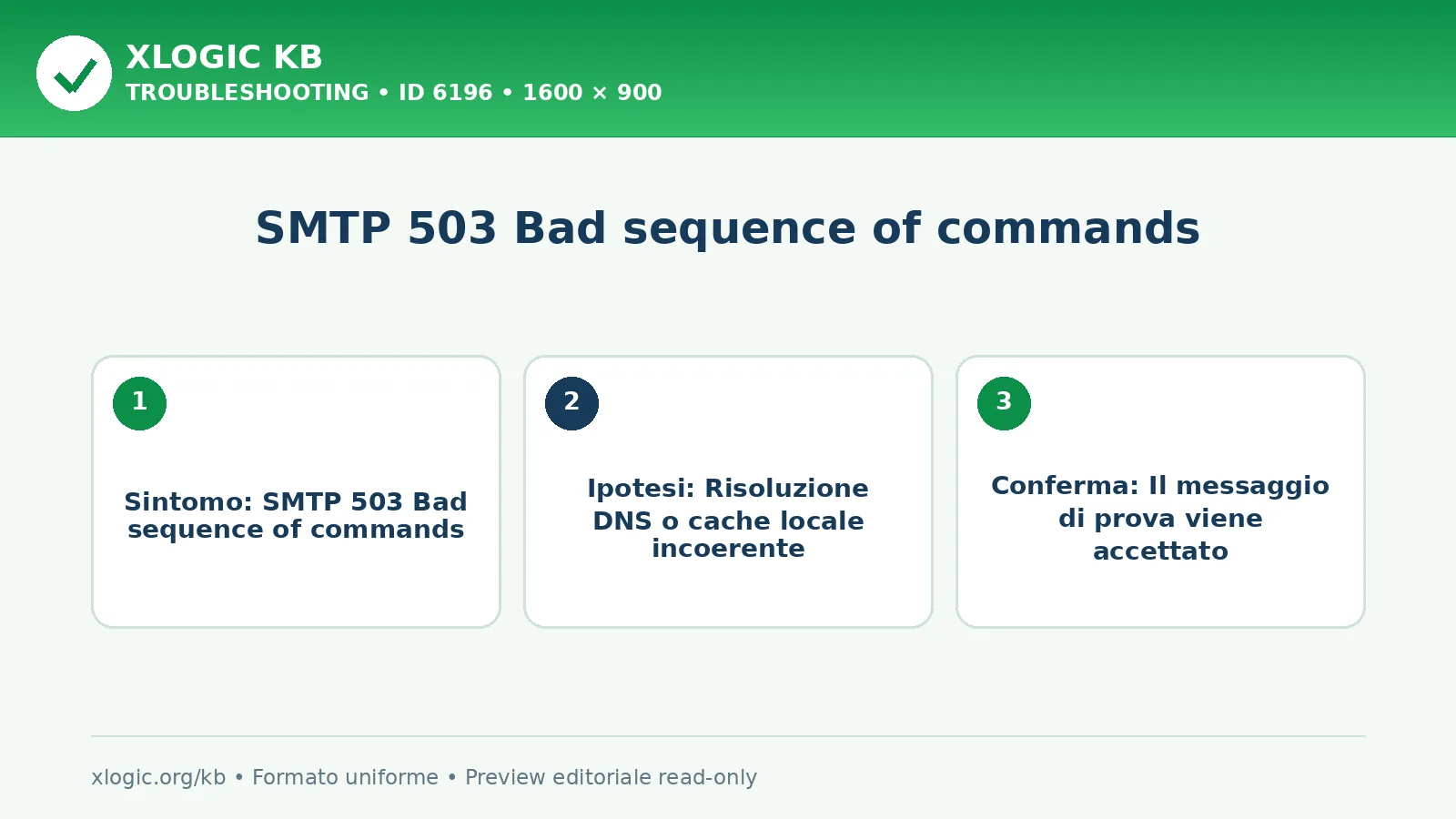 SMTP 503 Bad sequence of commands