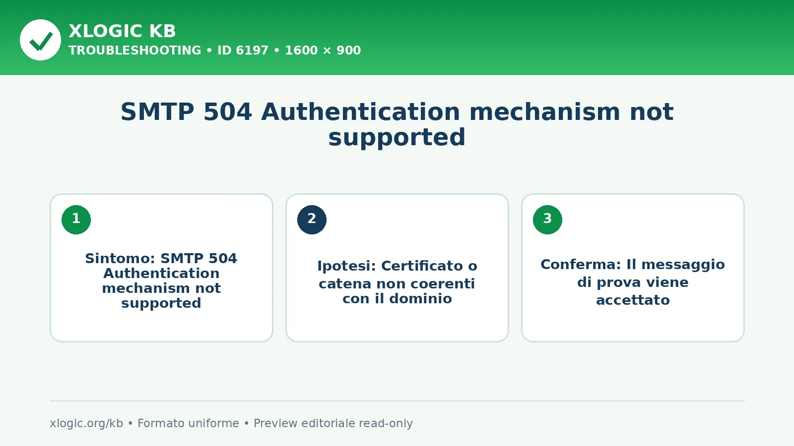 SMTP 504 Authentication mechanism not supported