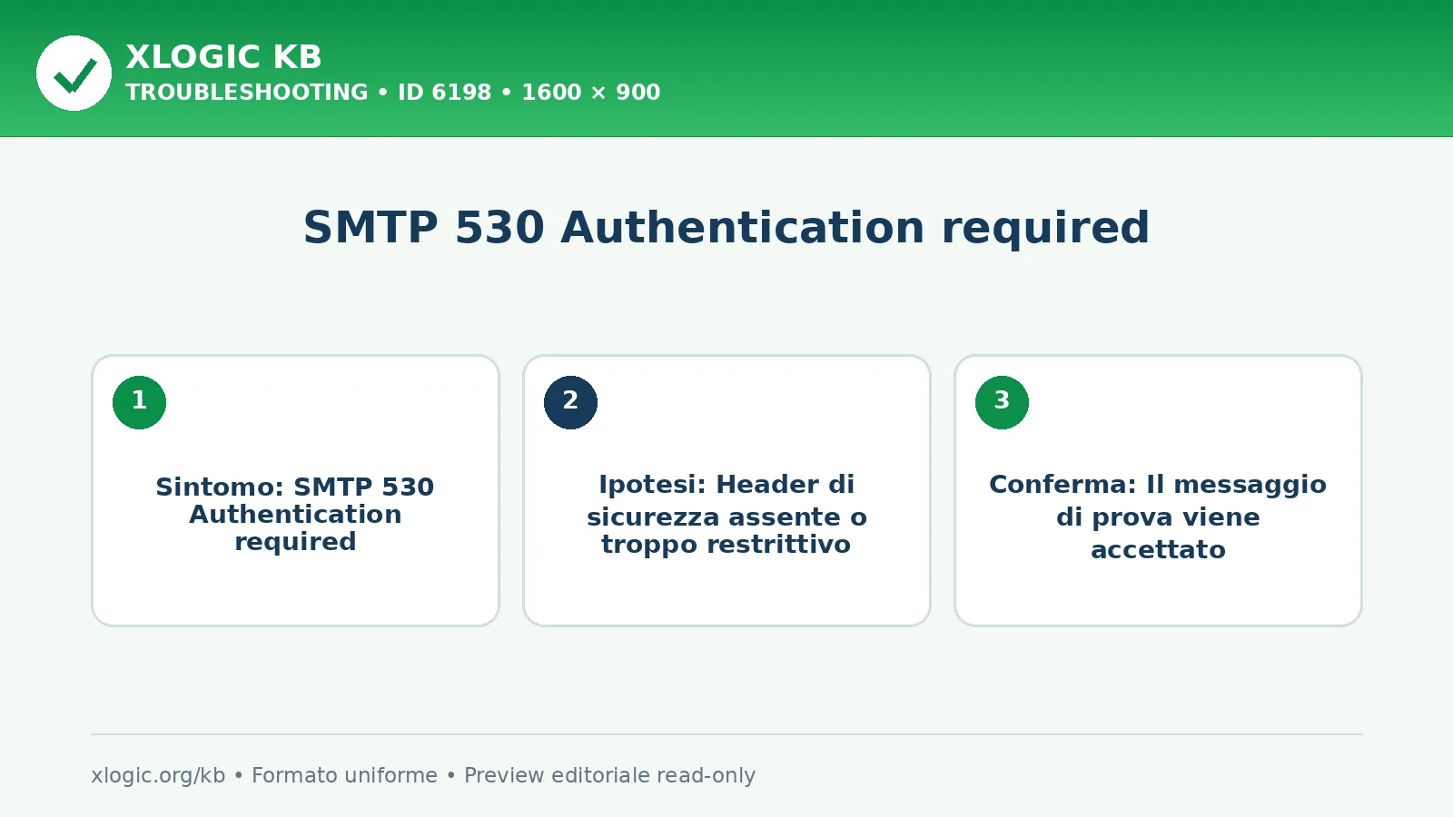 SMTP 530 Authentication required