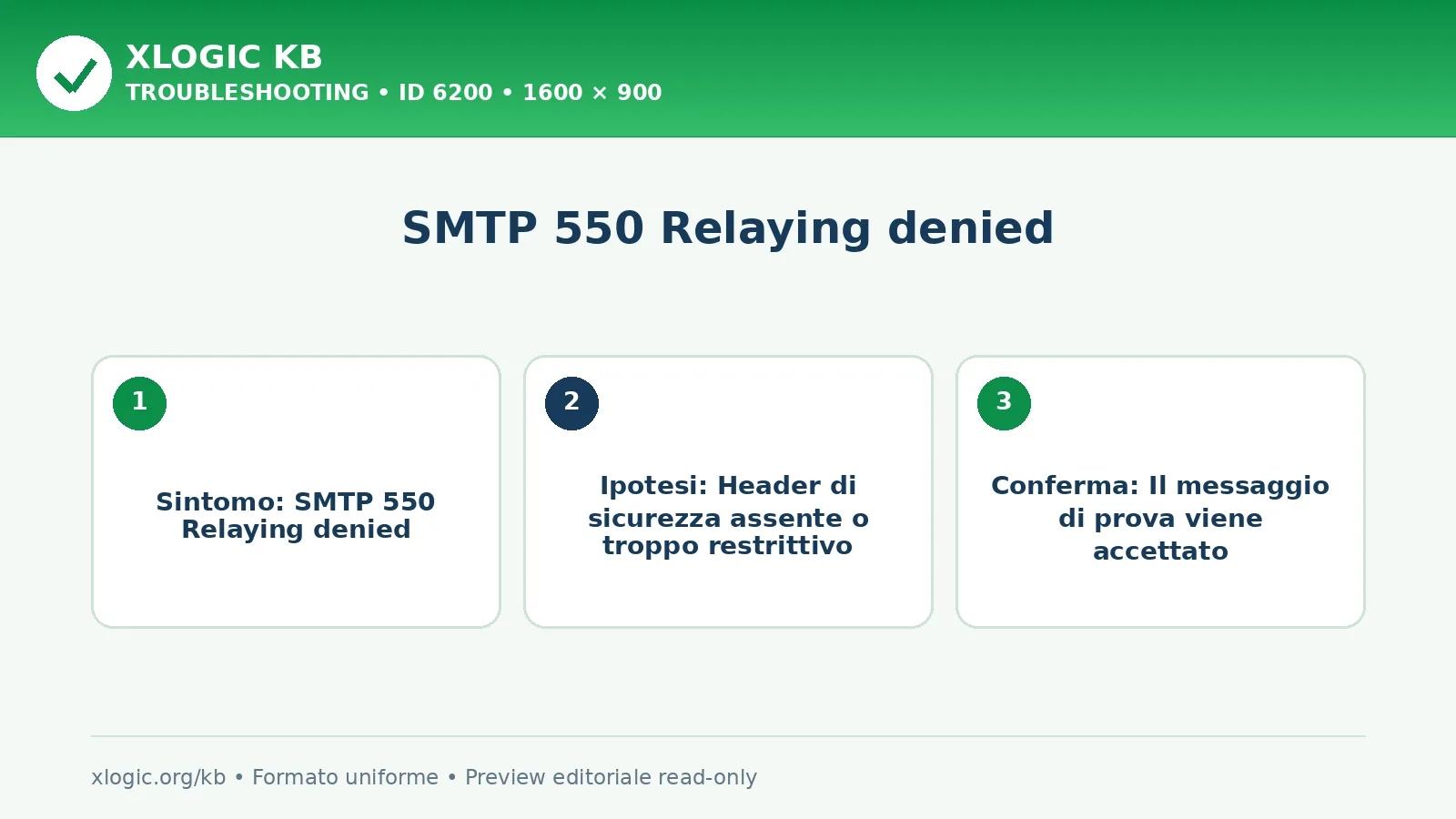 SMTP 550 Relaying denied