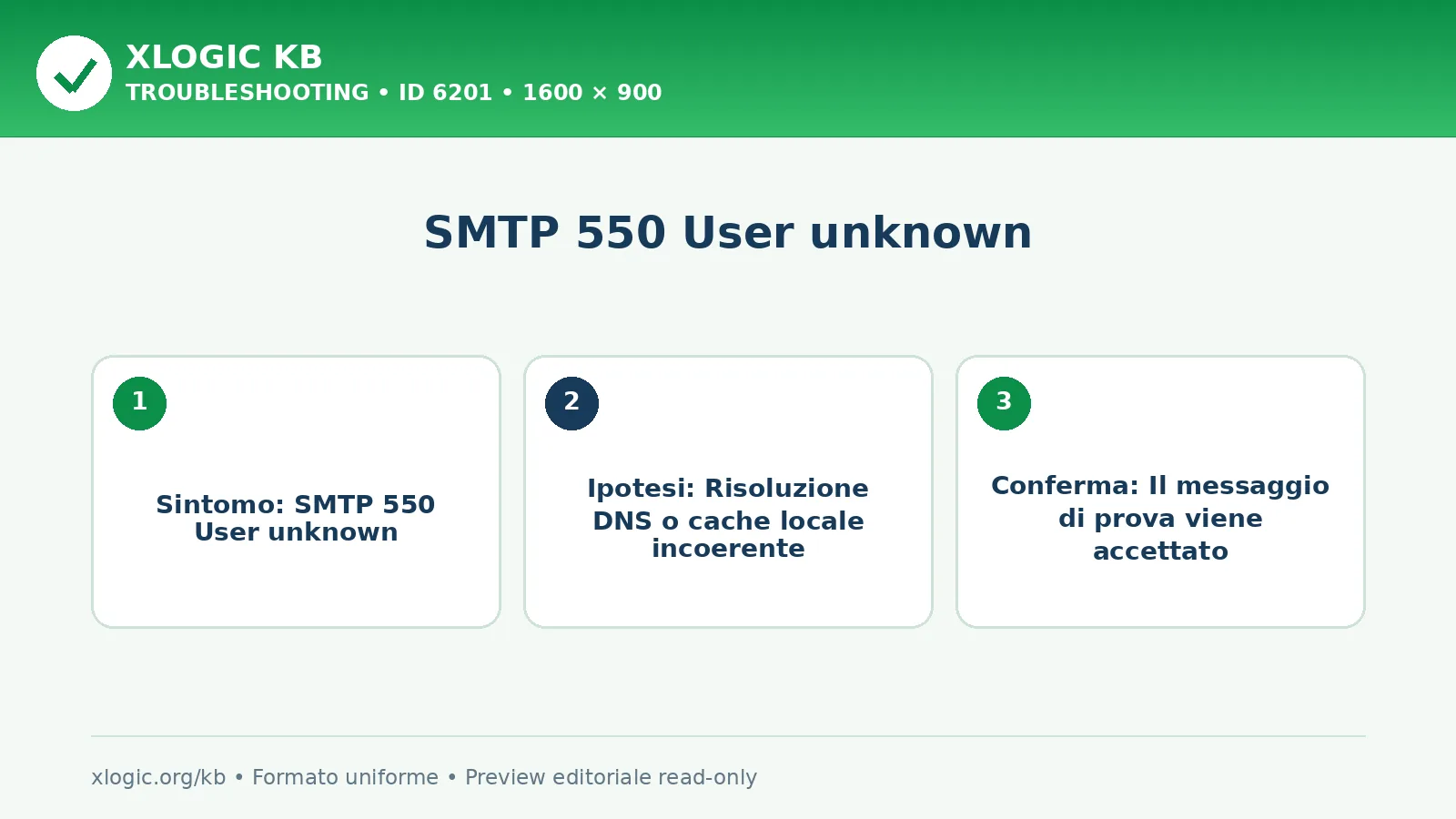 SMTP 550 User unknown