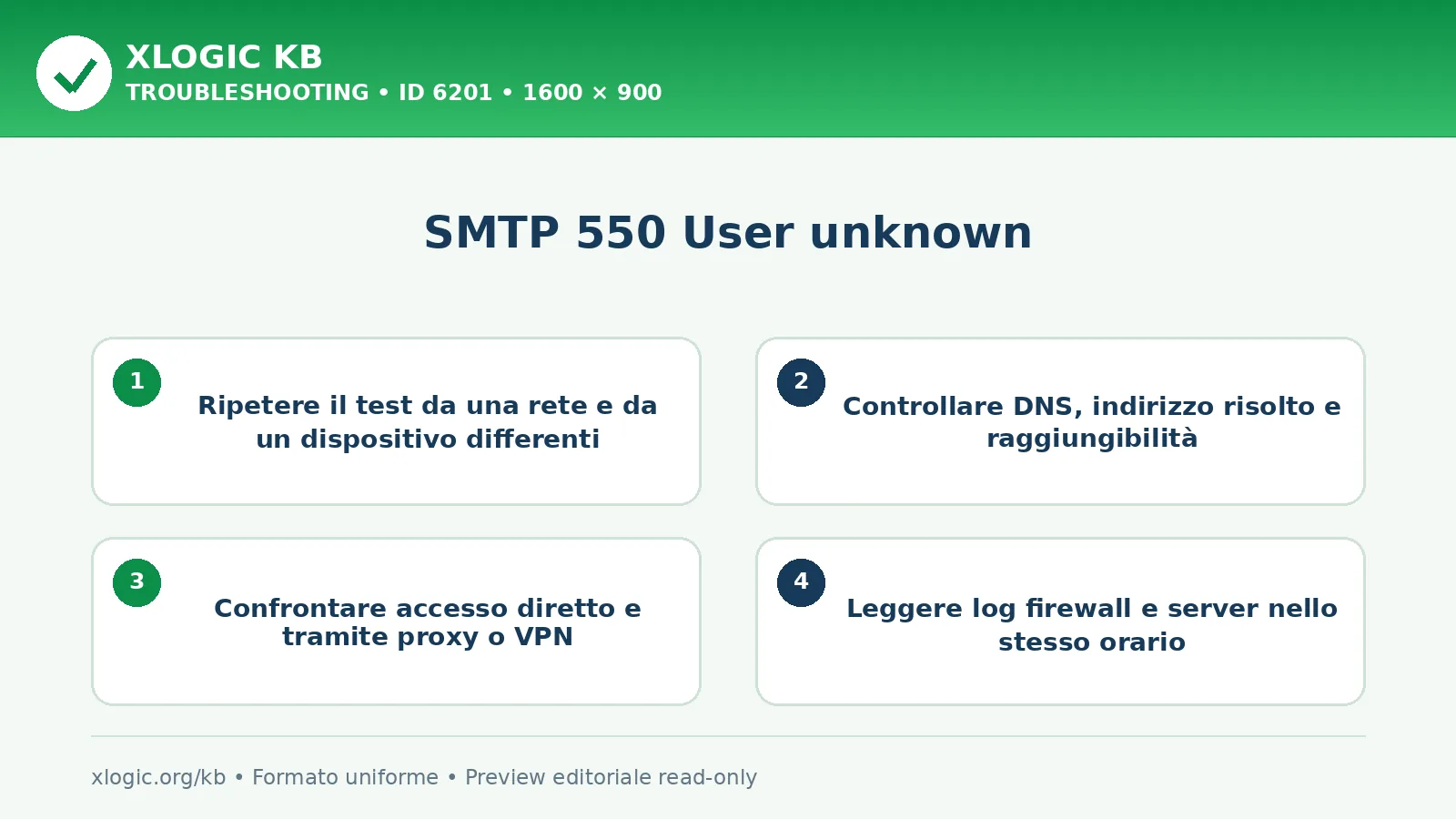 SMTP 550 User unknown: controlli e correzione