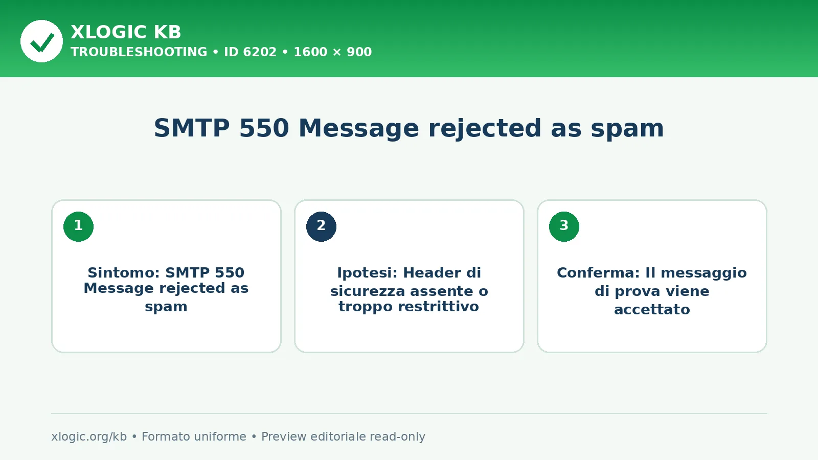 SMTP 550 Message rejected as spam