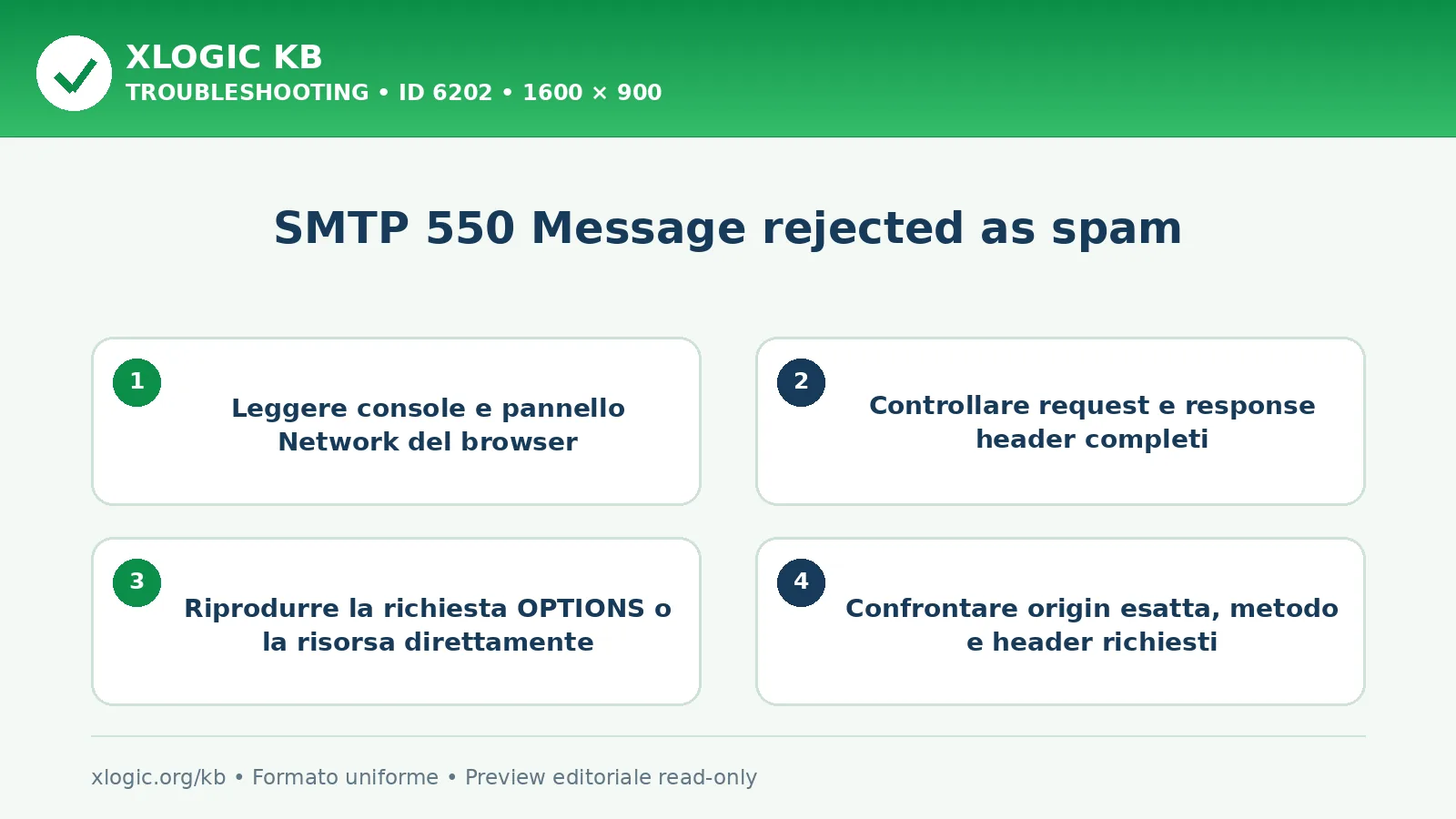 SMTP 550 Message rejected as spam: controlli e correzione