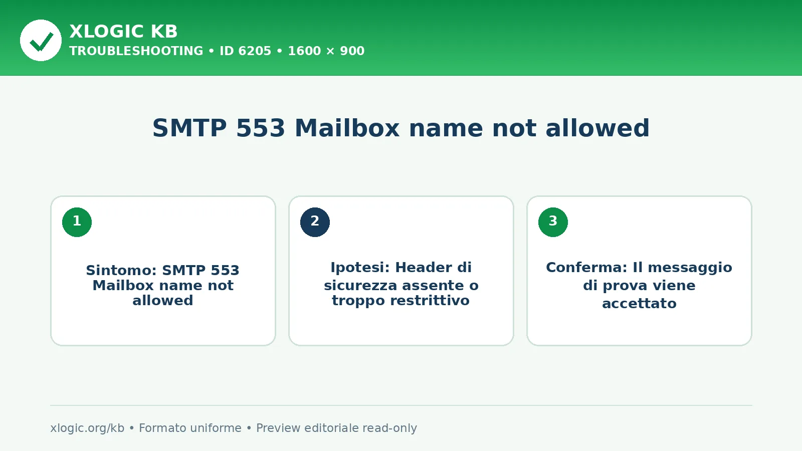 SMTP 553 Mailbox name not allowed