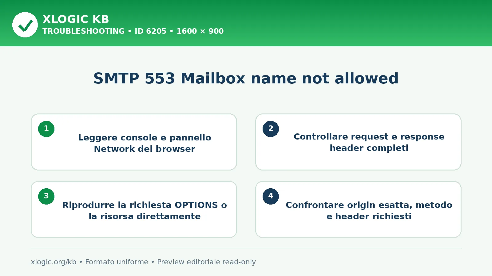 SMTP 553 Mailbox name not allowed: controlli e correzione