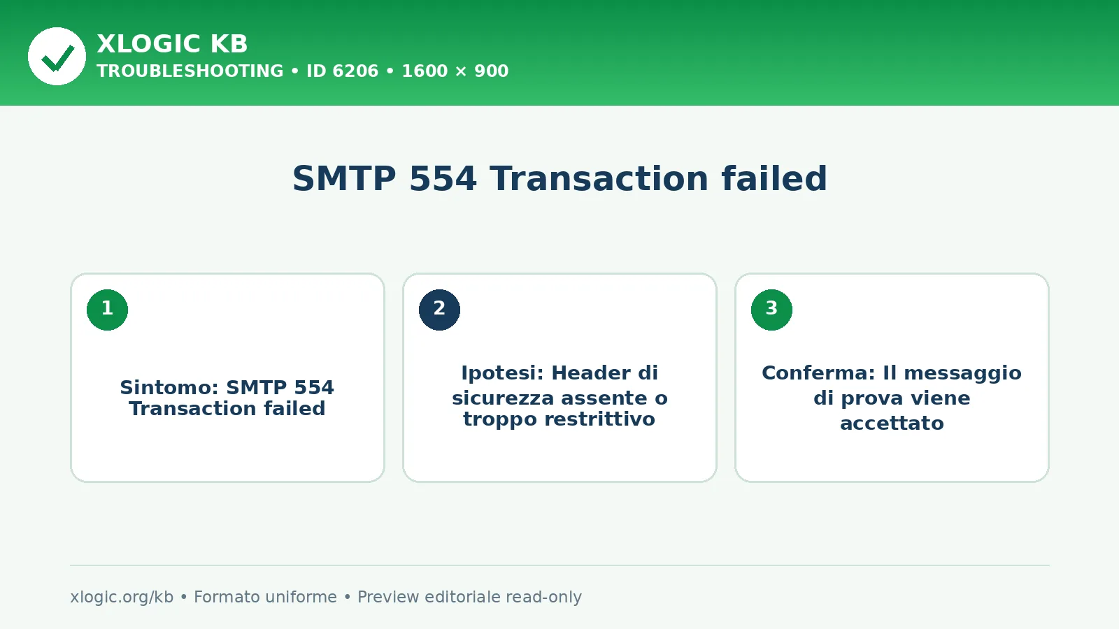 SMTP 554 Transaction failed