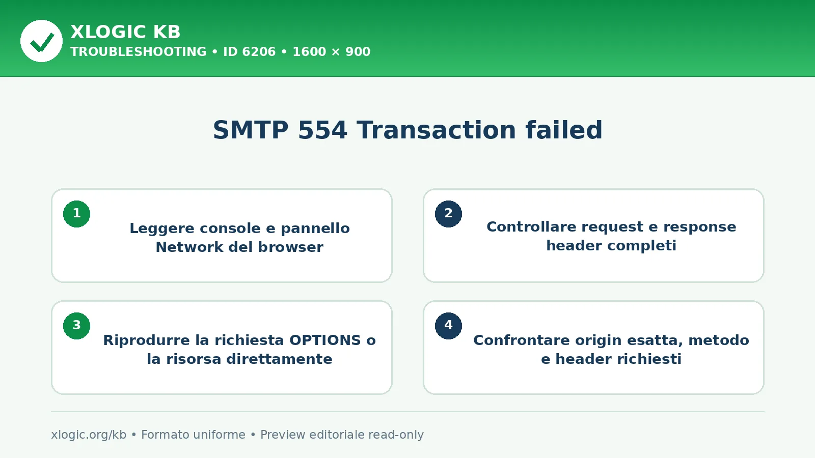 SMTP 554 Transaction failed: controlli e correzione