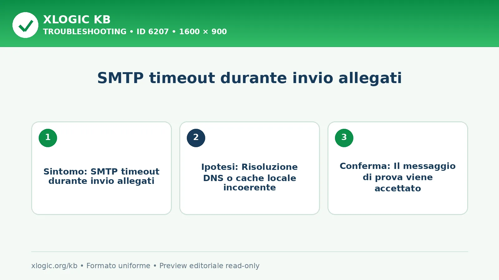SMTP timeout durante invio allegati