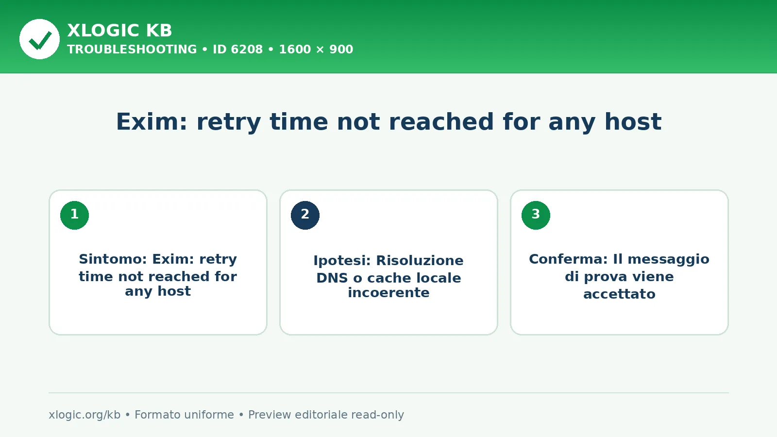 Exim: retry time not reached for any host
