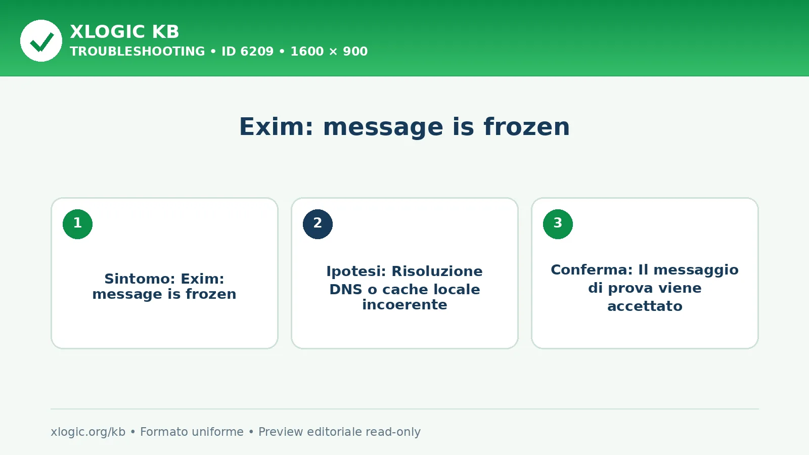 Exim: message is frozen