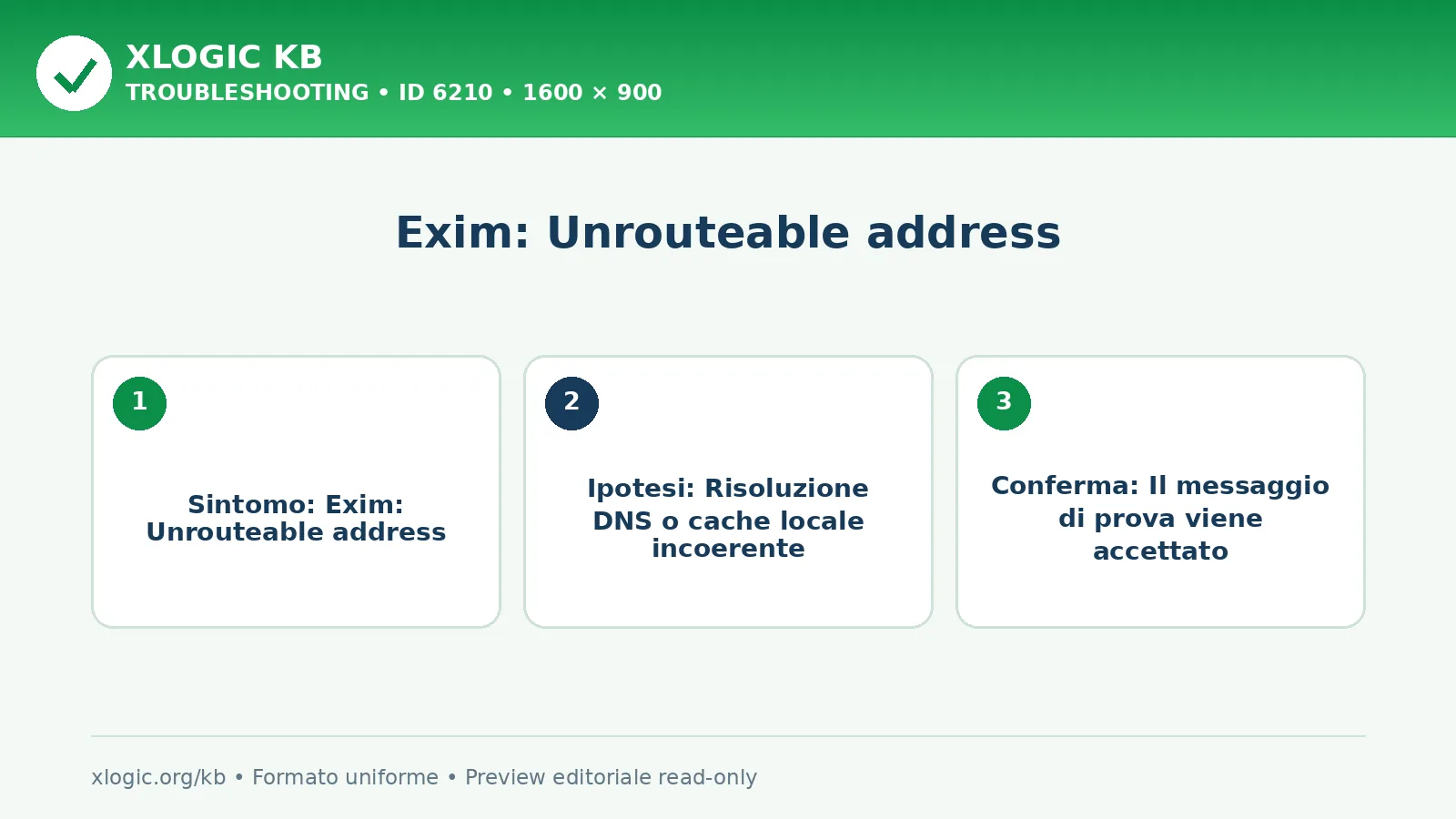 Exim: Unrouteable address