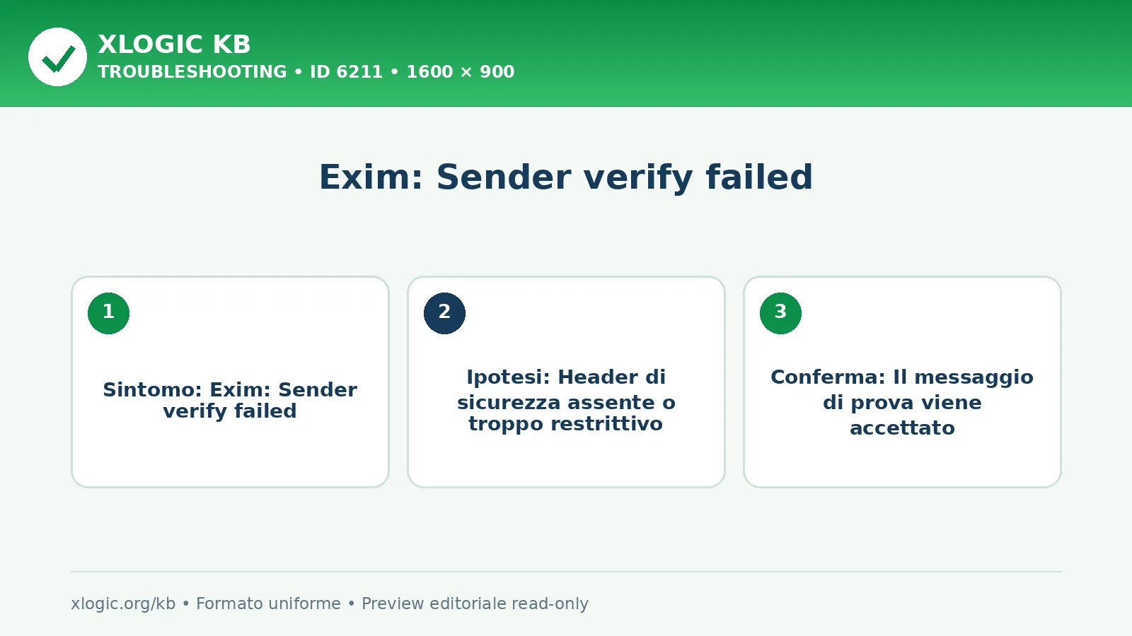 Exim: Sender verify failed