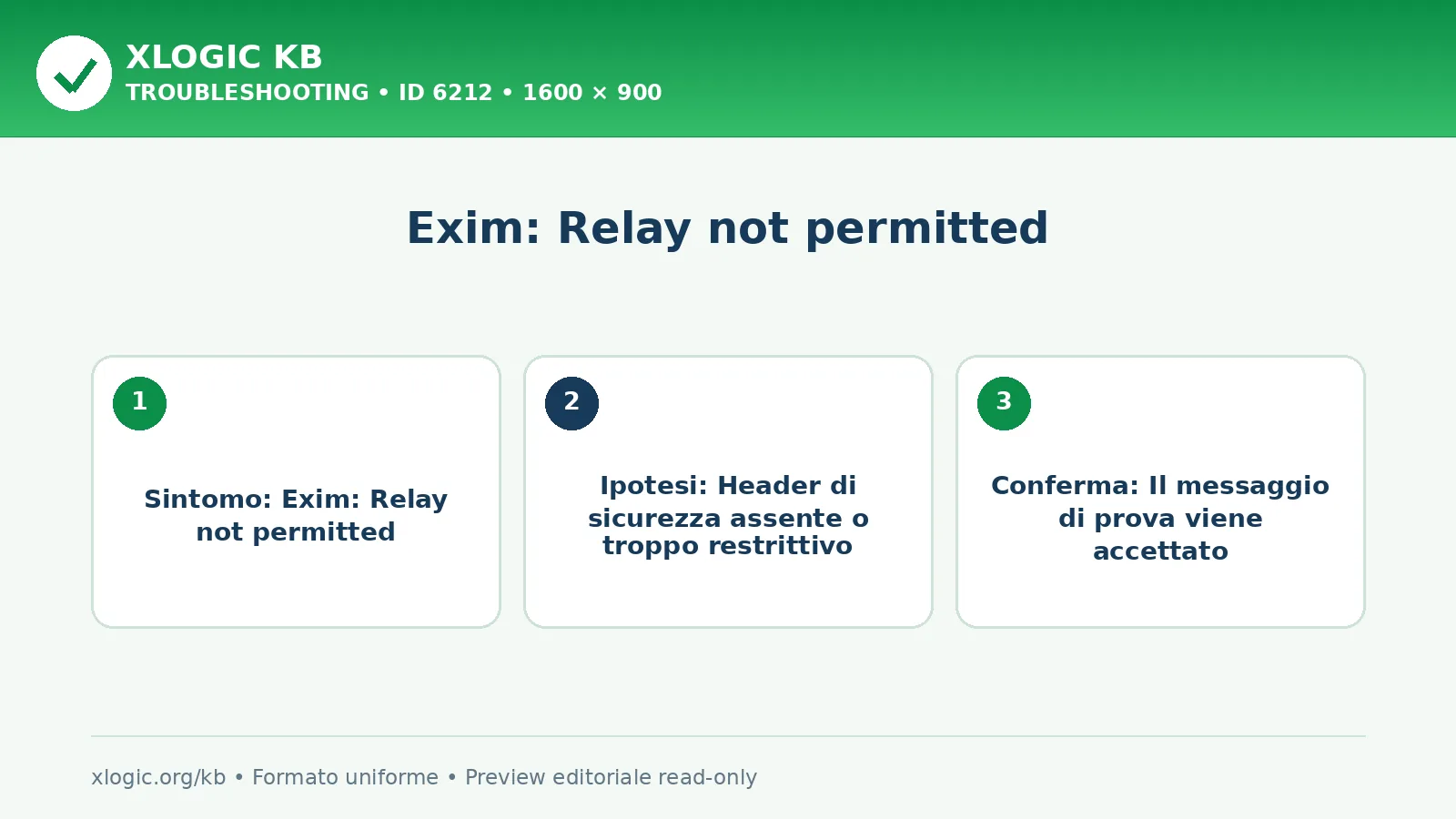 Exim: Relay not permitted