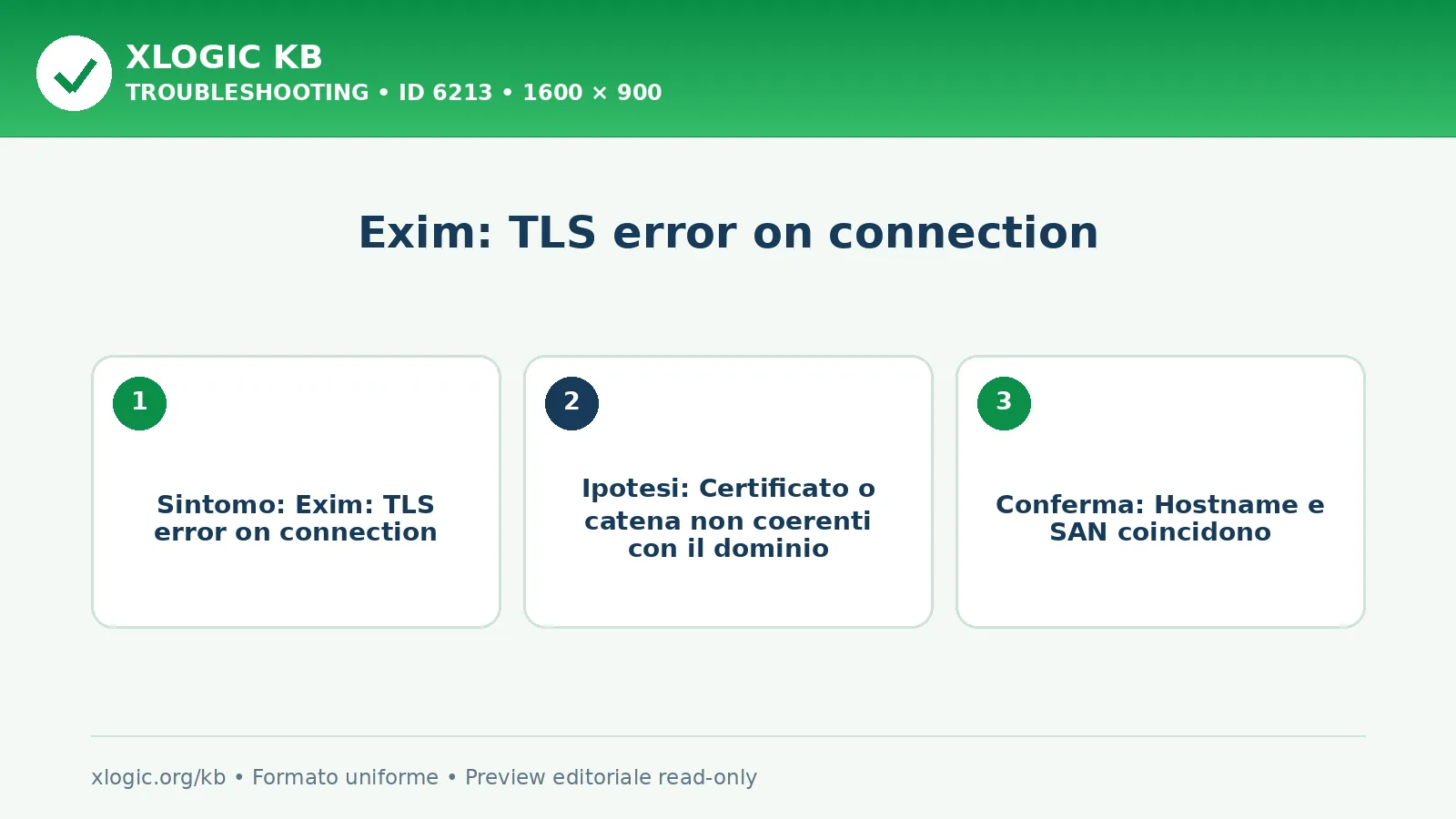 Exim: TLS error on connection