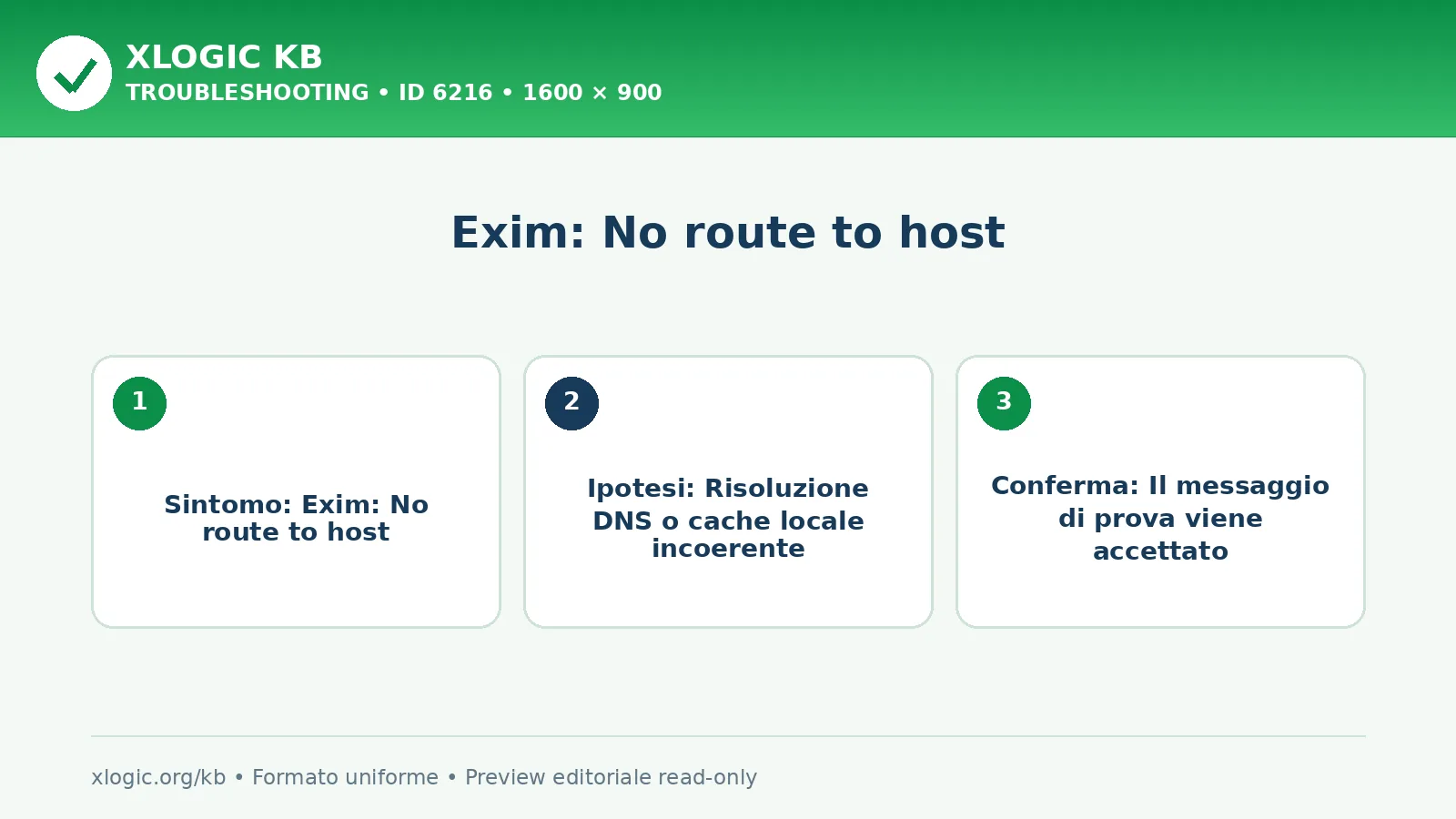 Exim: No route to host