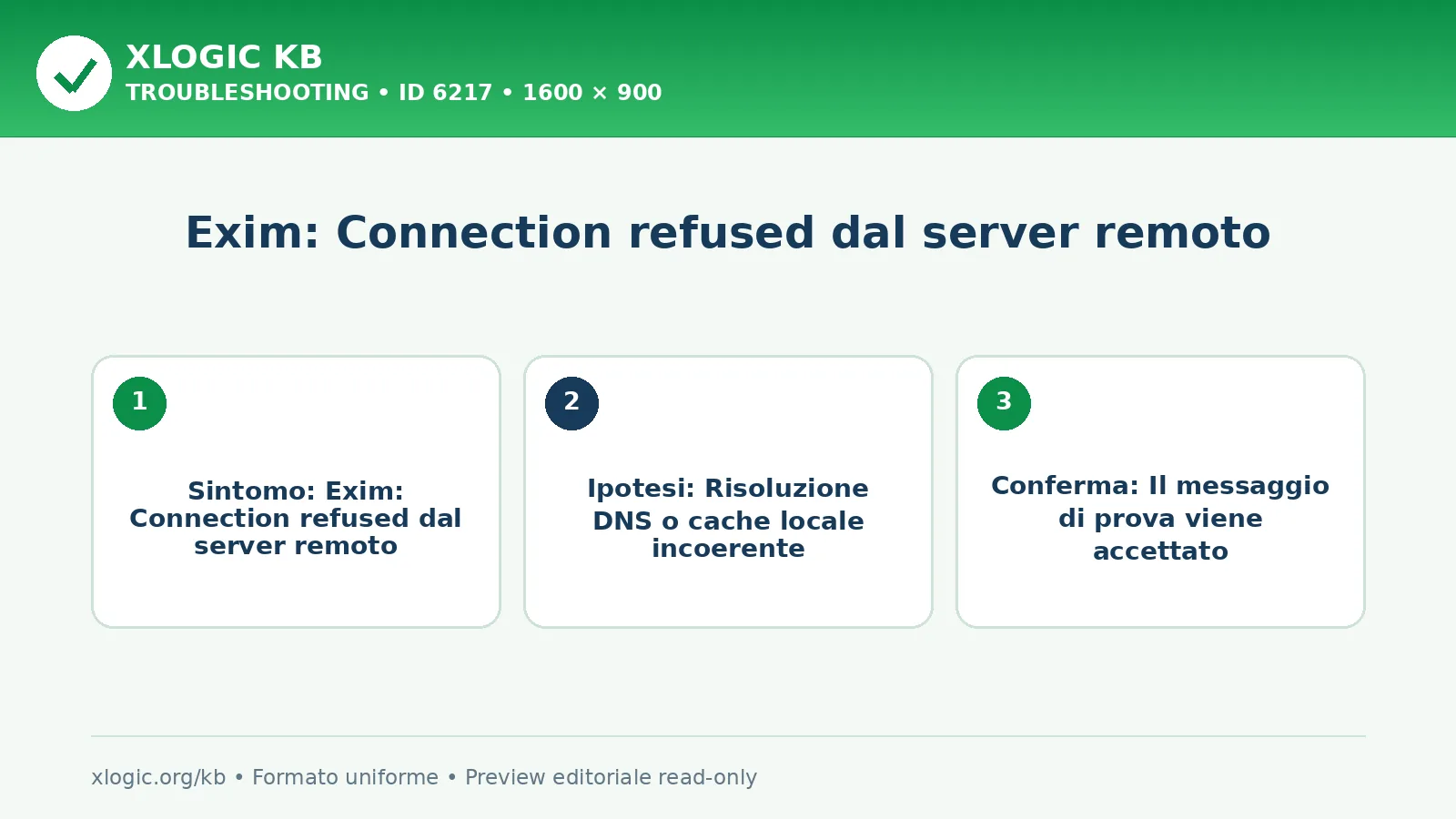 Exim: Connection refused dal server remoto