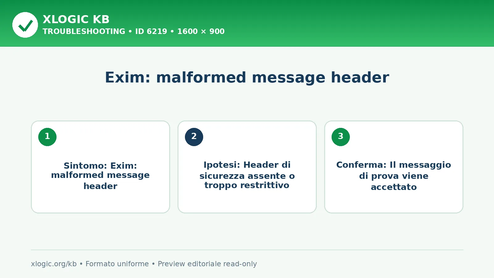 Exim: malformed message header