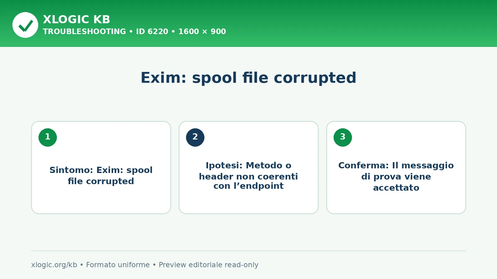 Exim: spool file corrupted