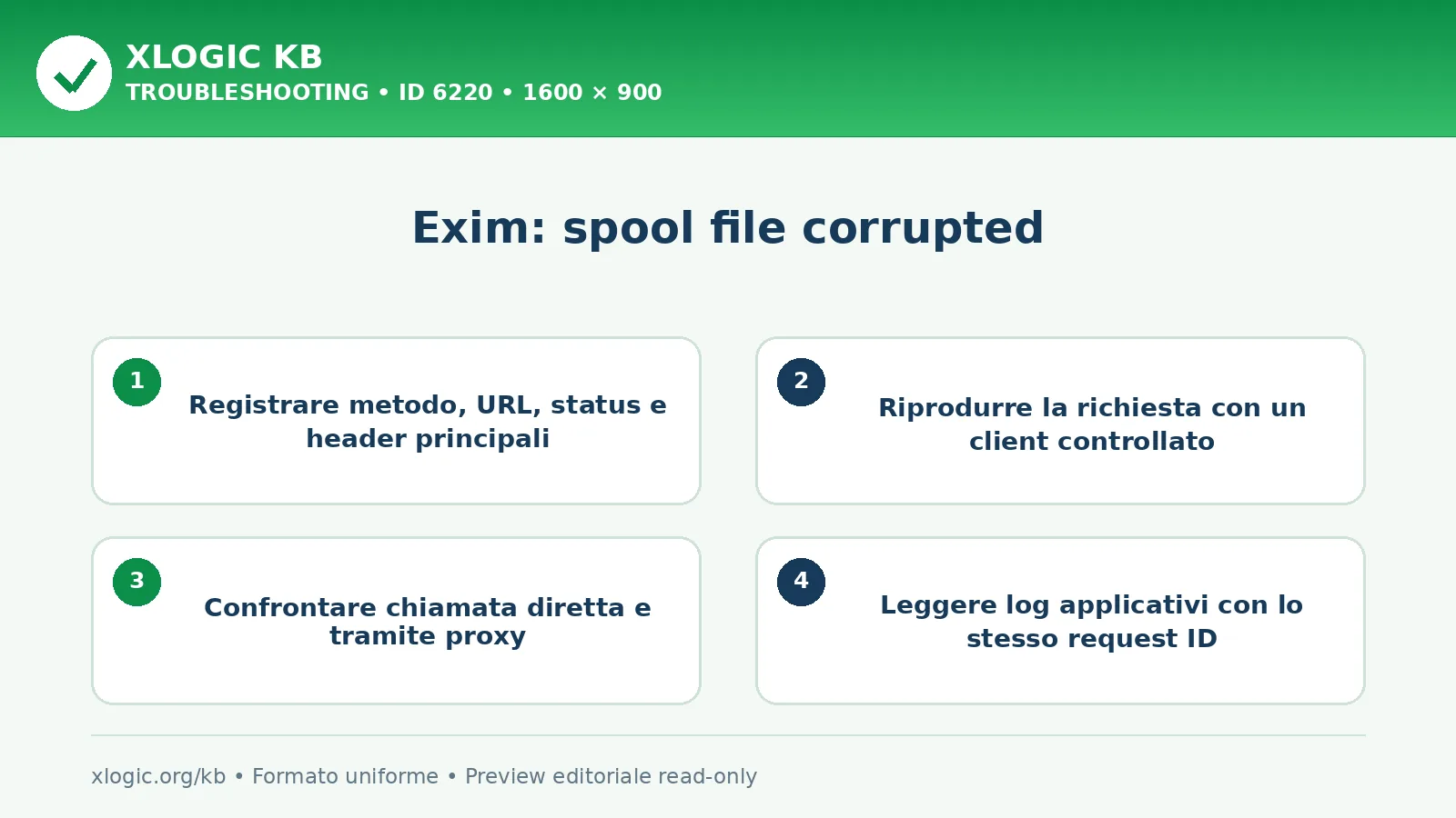 Exim: spool file corrupted: controlli e correzione