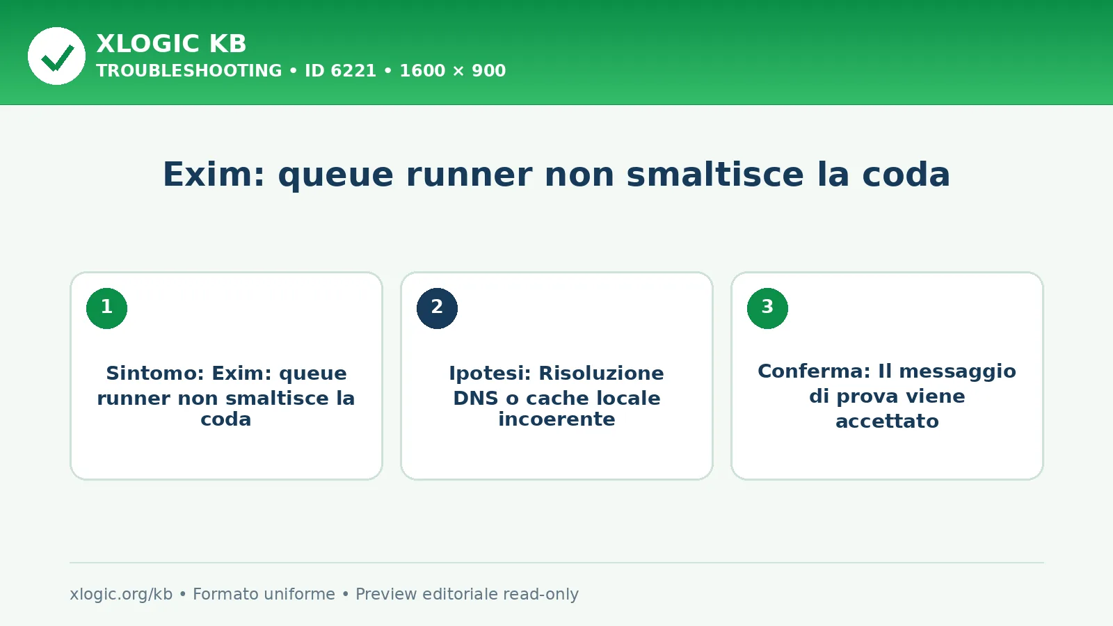 Exim: queue runner non smaltisce la coda