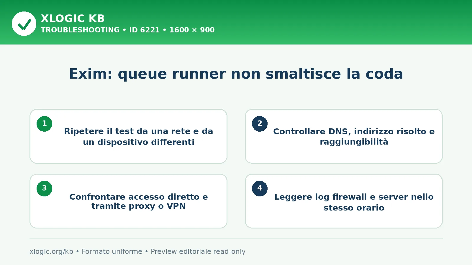 Exim: queue runner non smaltisce la coda: controlli e correzione