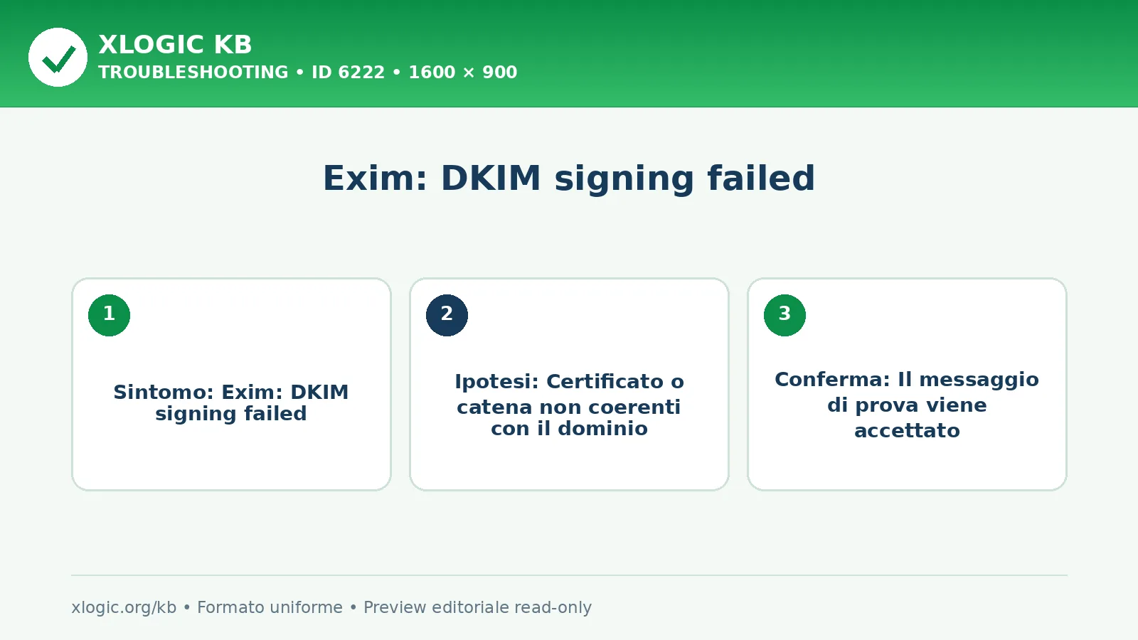 Exim: DKIM signing failed