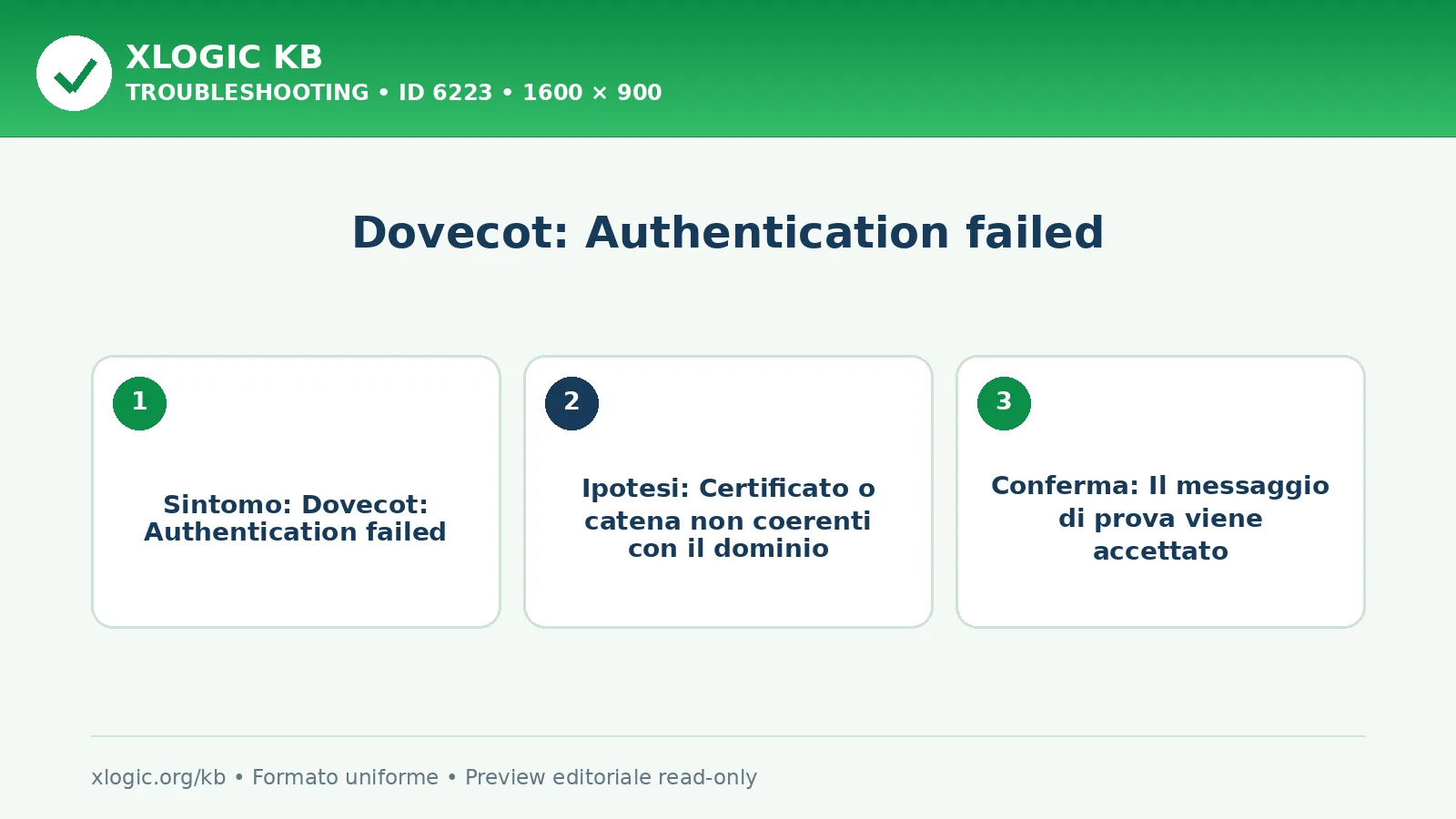 Dovecot: Authentication failed