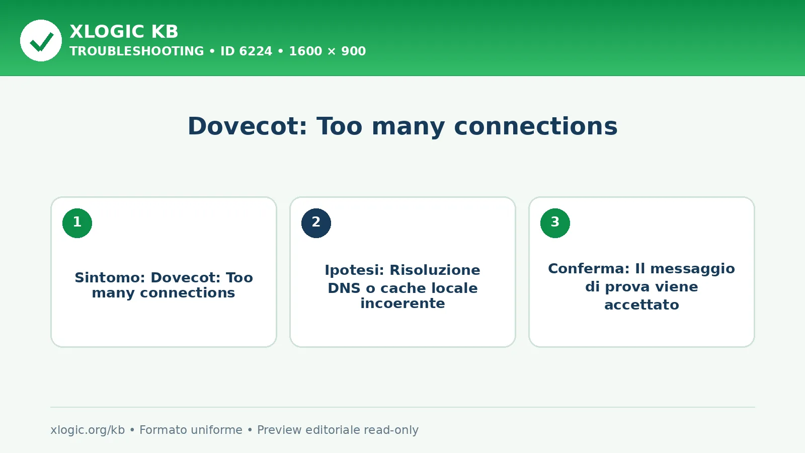 Dovecot: Too many connections