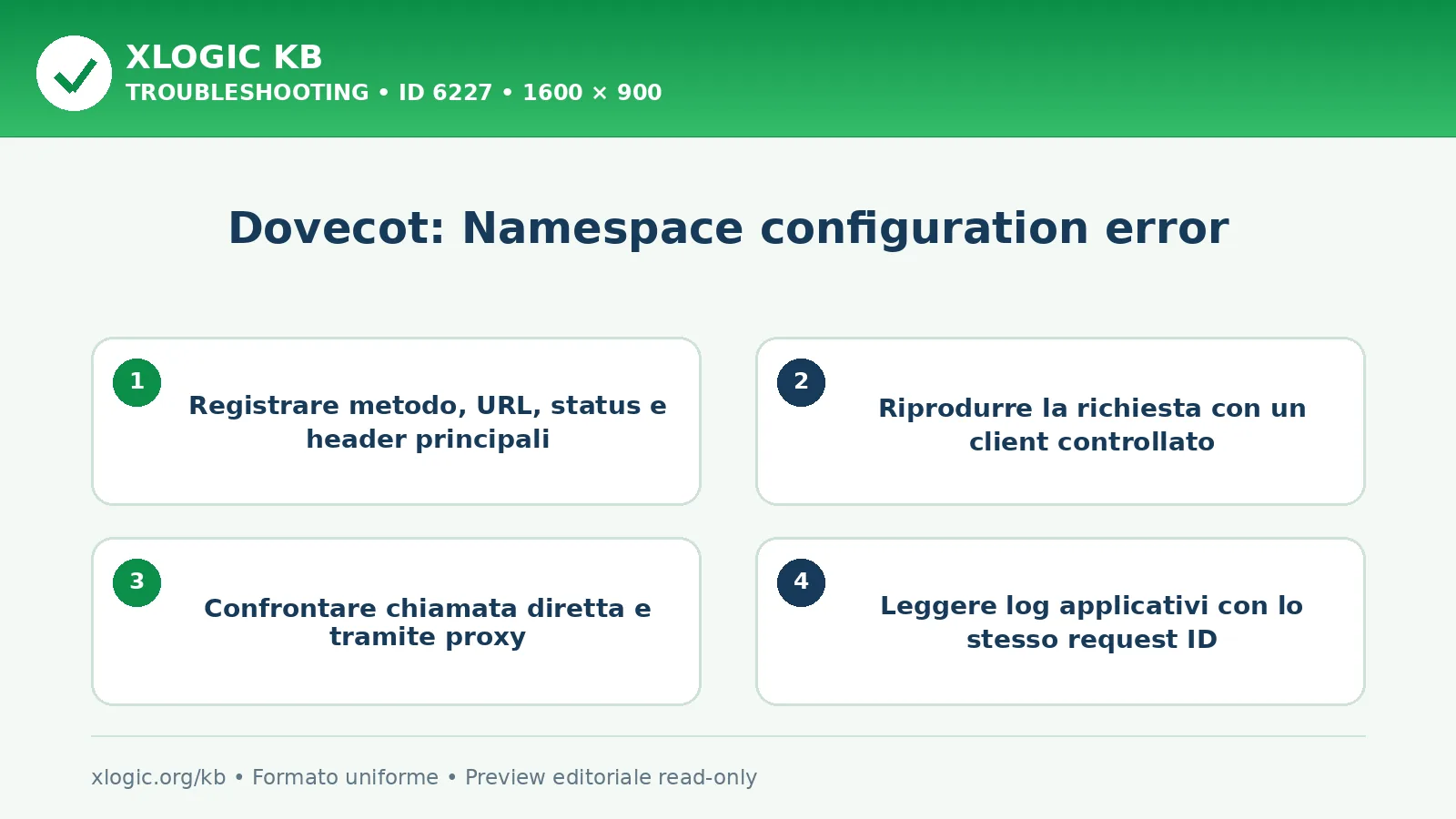 Dovecot: Namespace configuration error: controlli e correzione