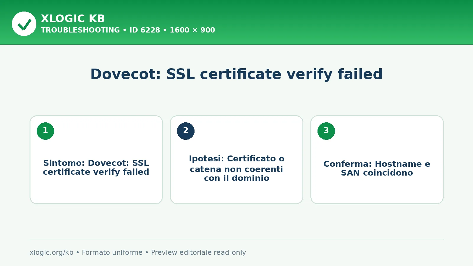 Dovecot: SSL certificate verify failed