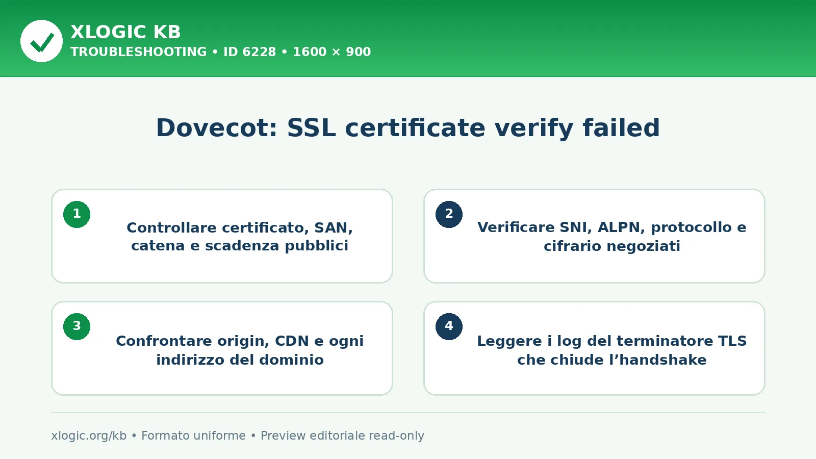Dovecot: SSL certificate verify failed: controlli e correzione