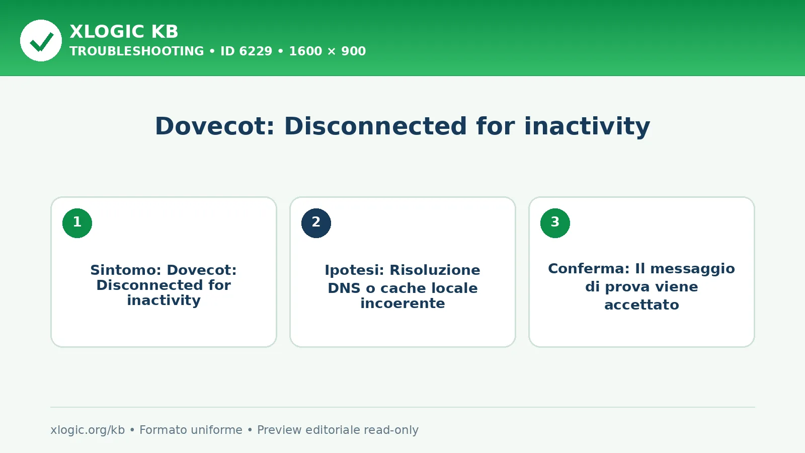 Dovecot: Disconnected for inactivity